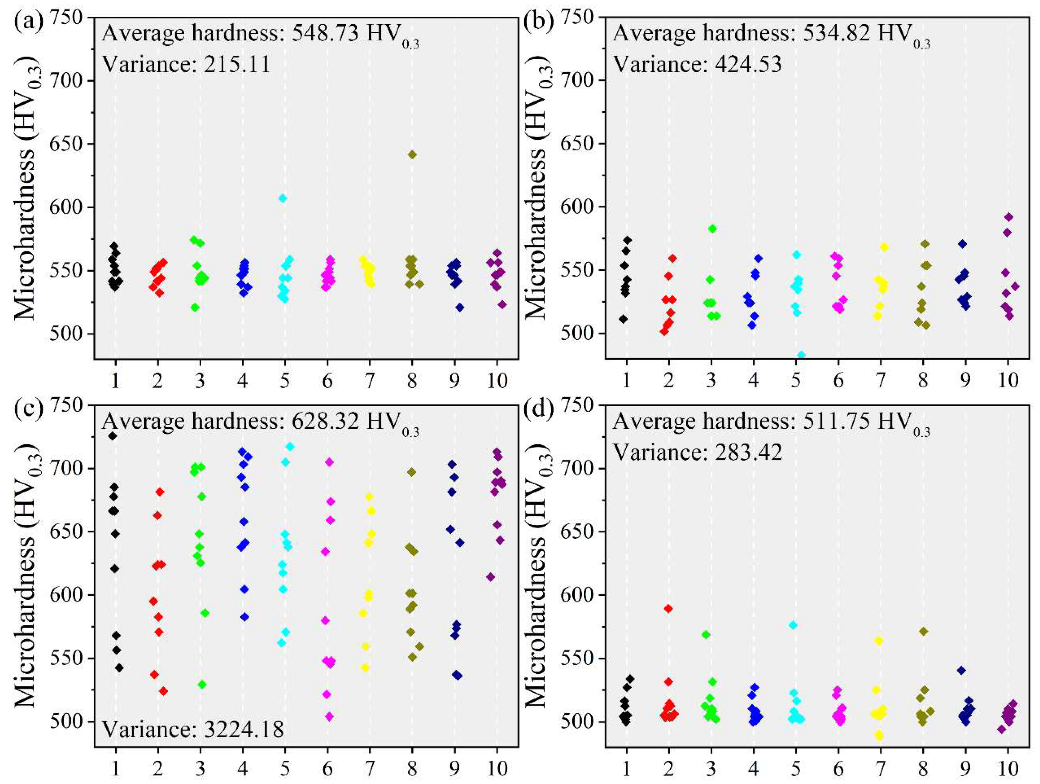 Metals 12 00767 g006