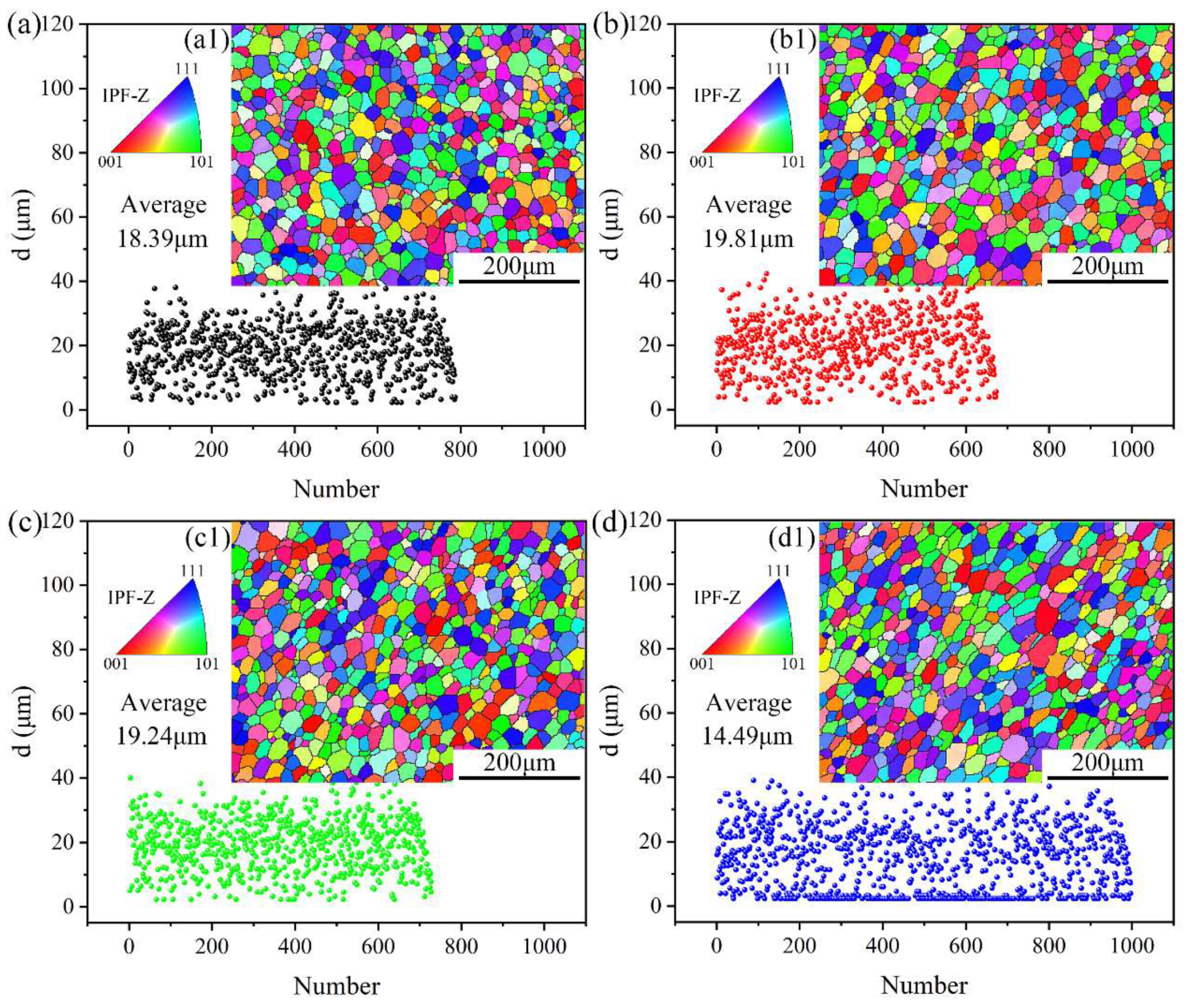 Metals 12 00767 g007