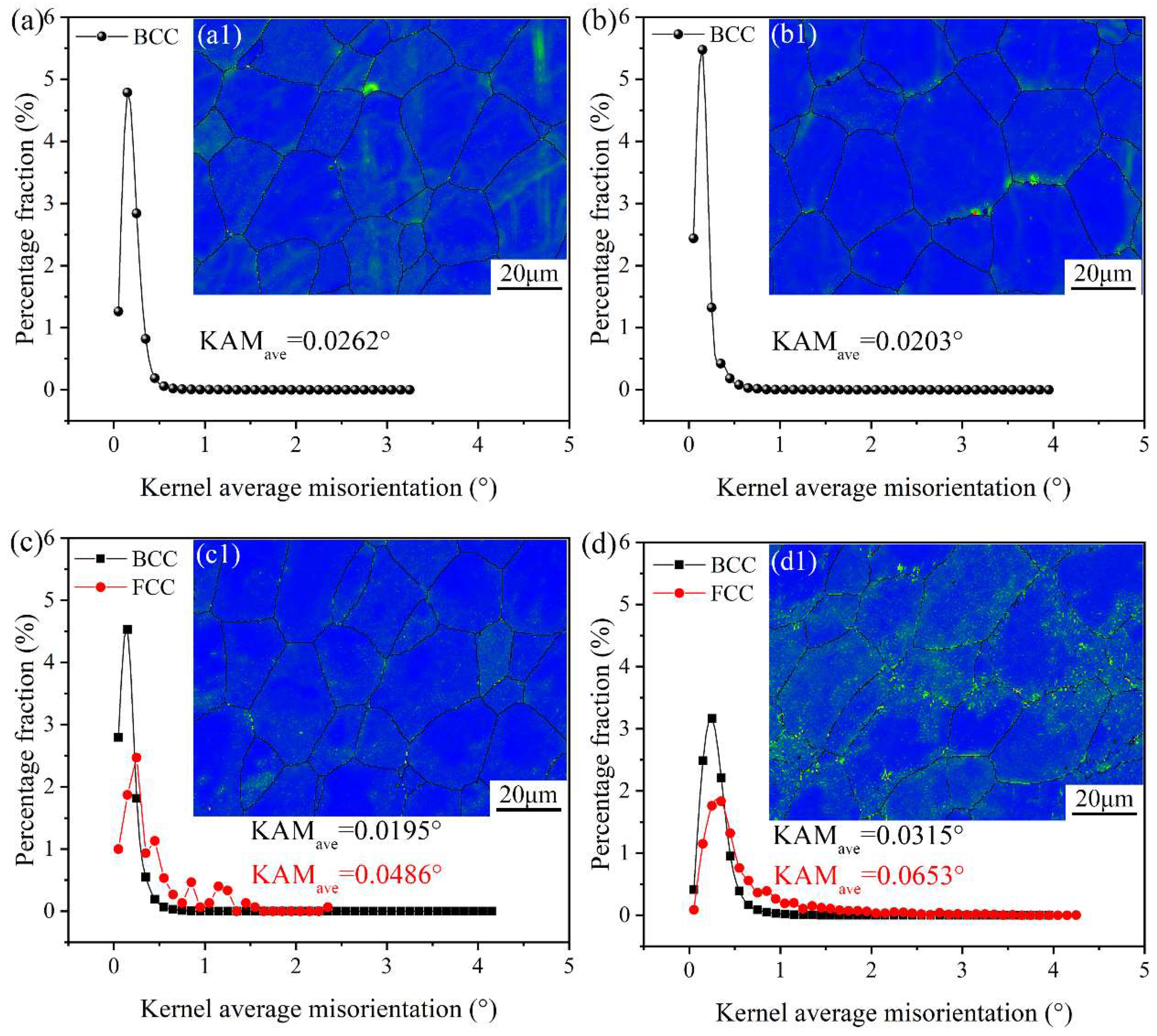 Metals 12 00767 g008