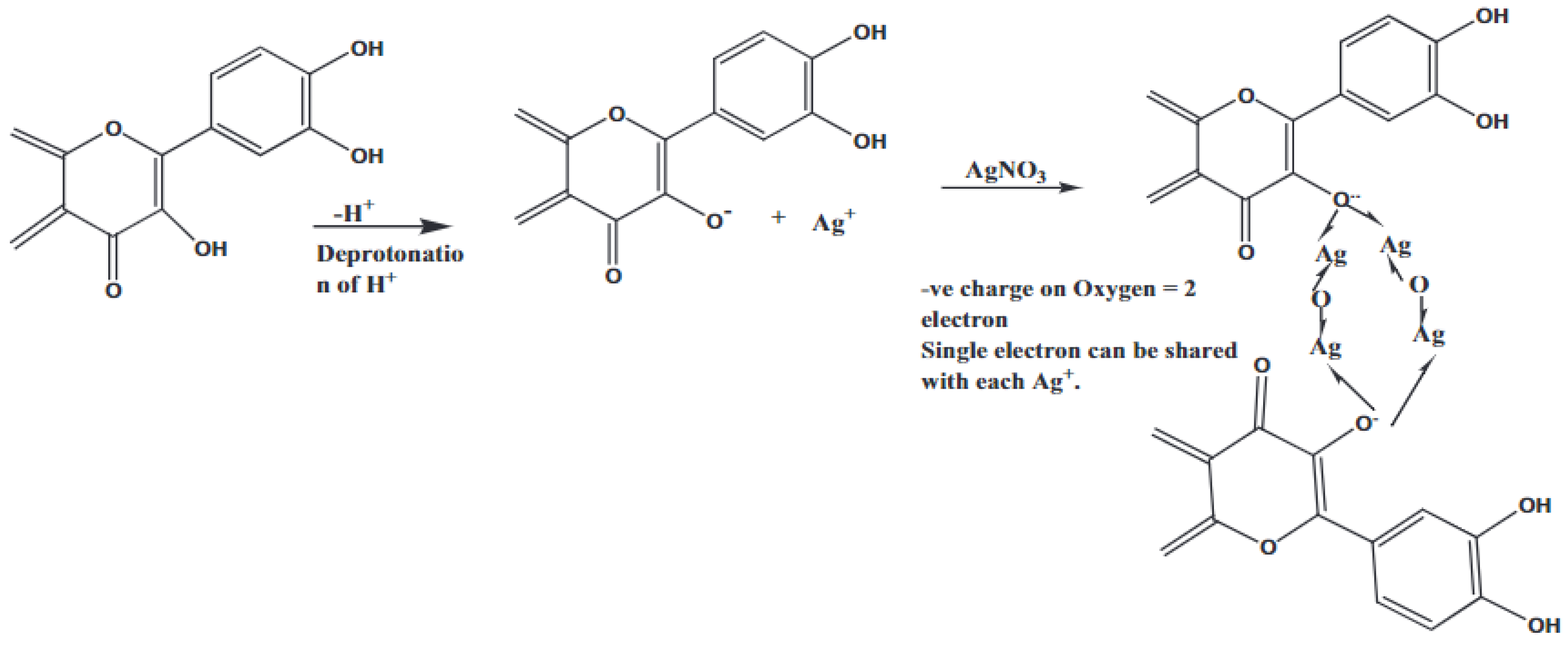 Metals 12 00769 g002