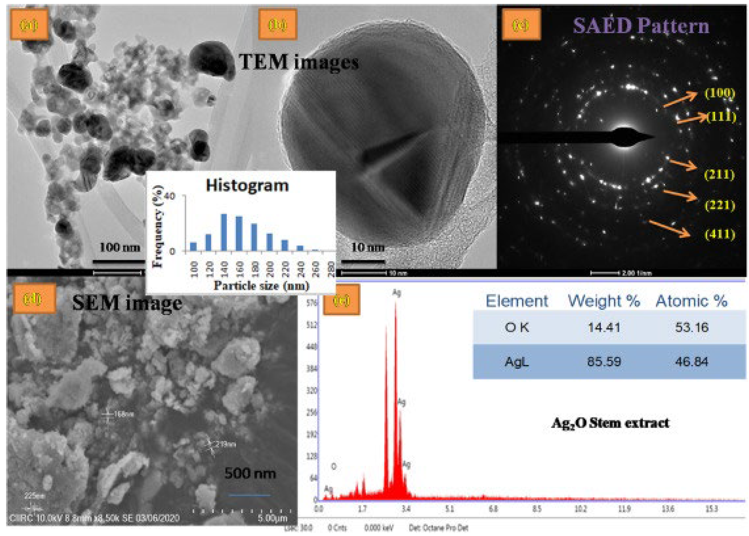 Metals 12 00769 g004