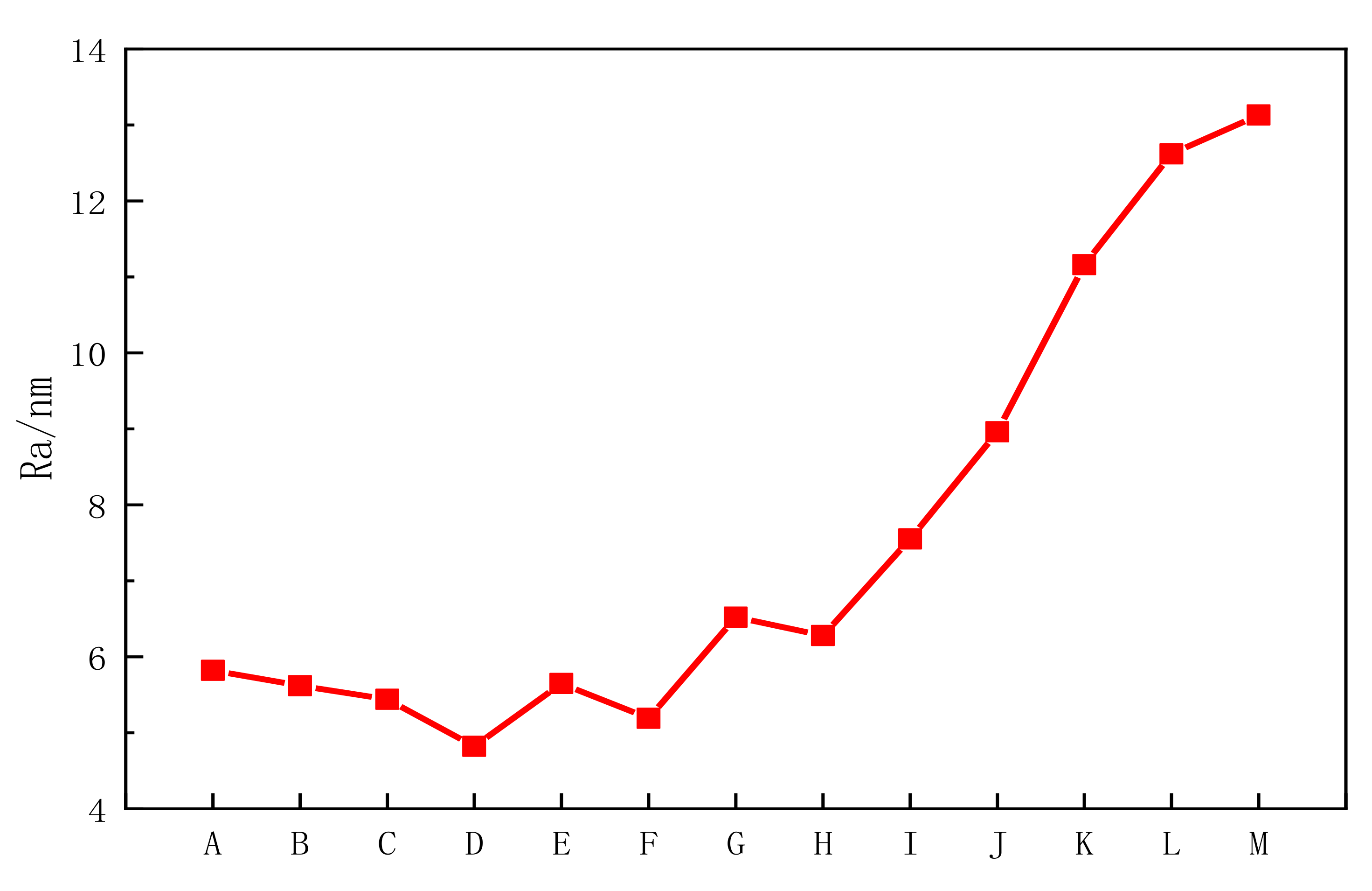 Metals 12 00772 g007
