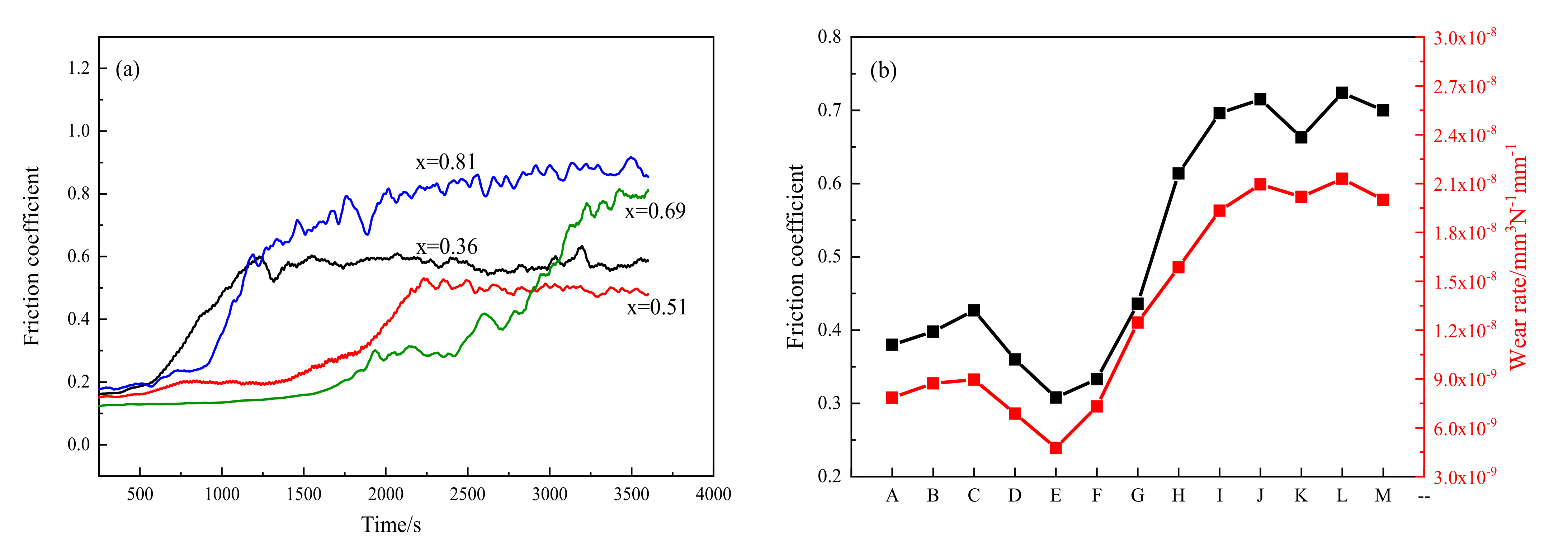 Metals 12 00772 g009