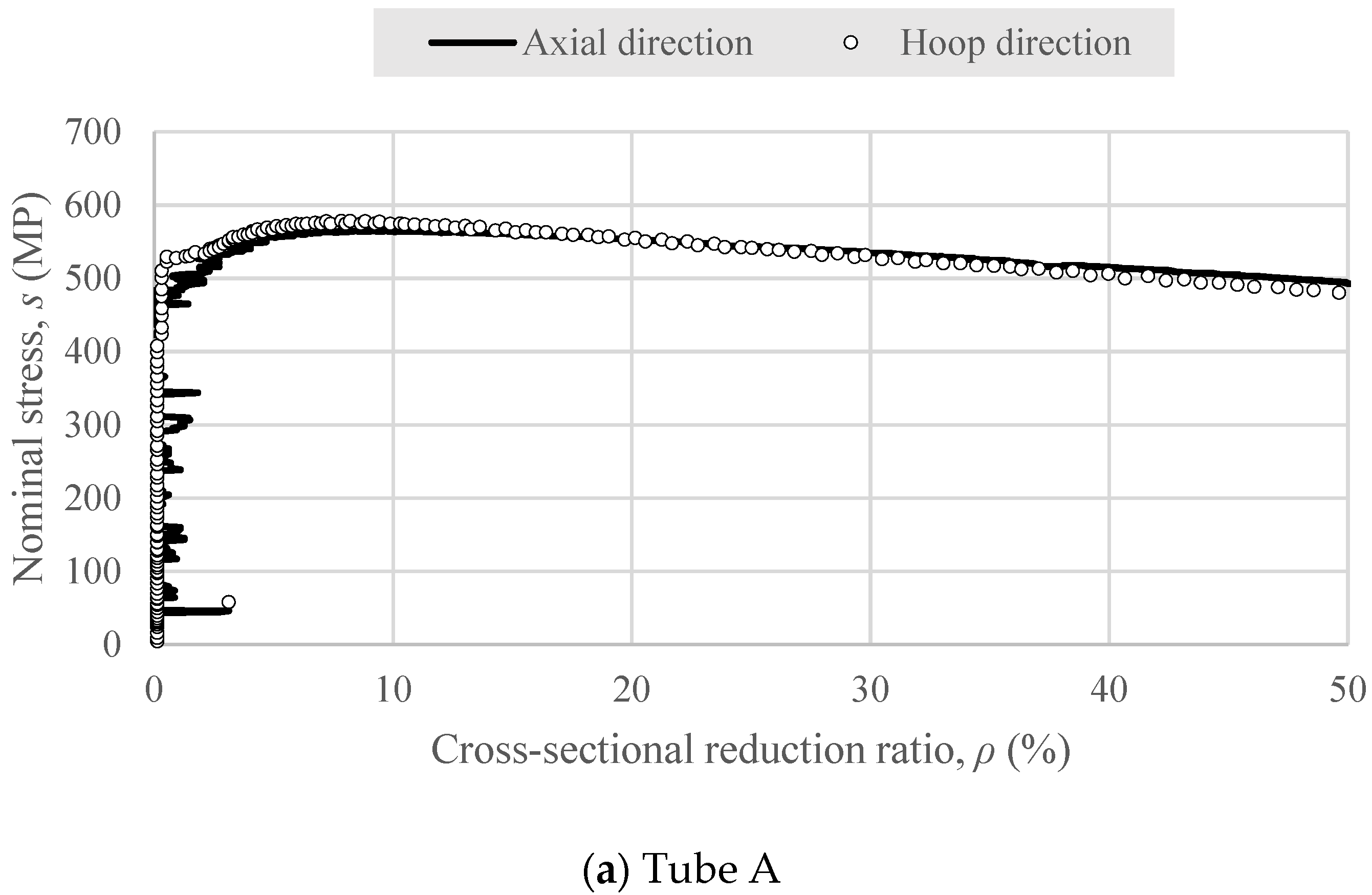 Metals 12 00776 g008a