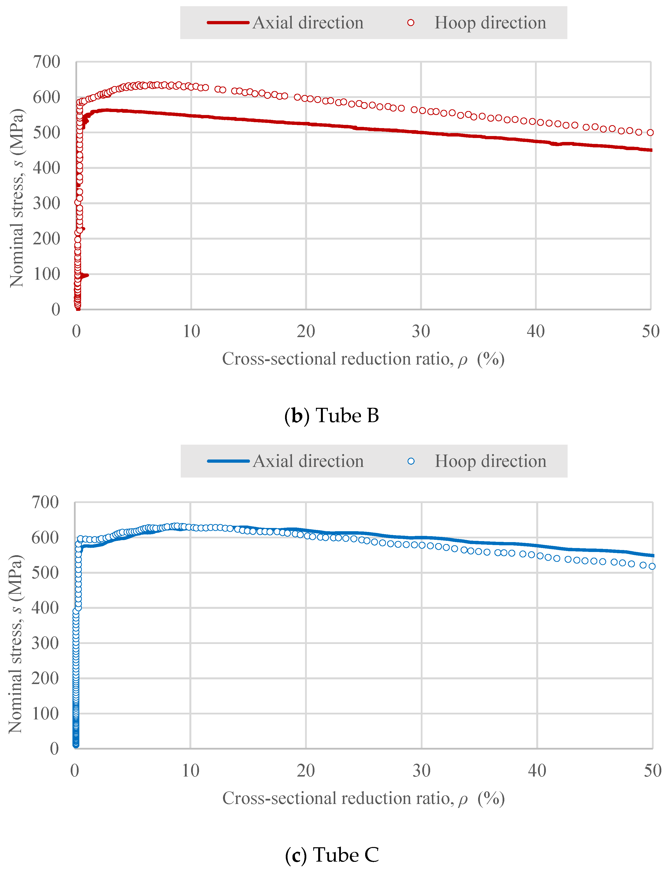 Metals 12 00776 g008b