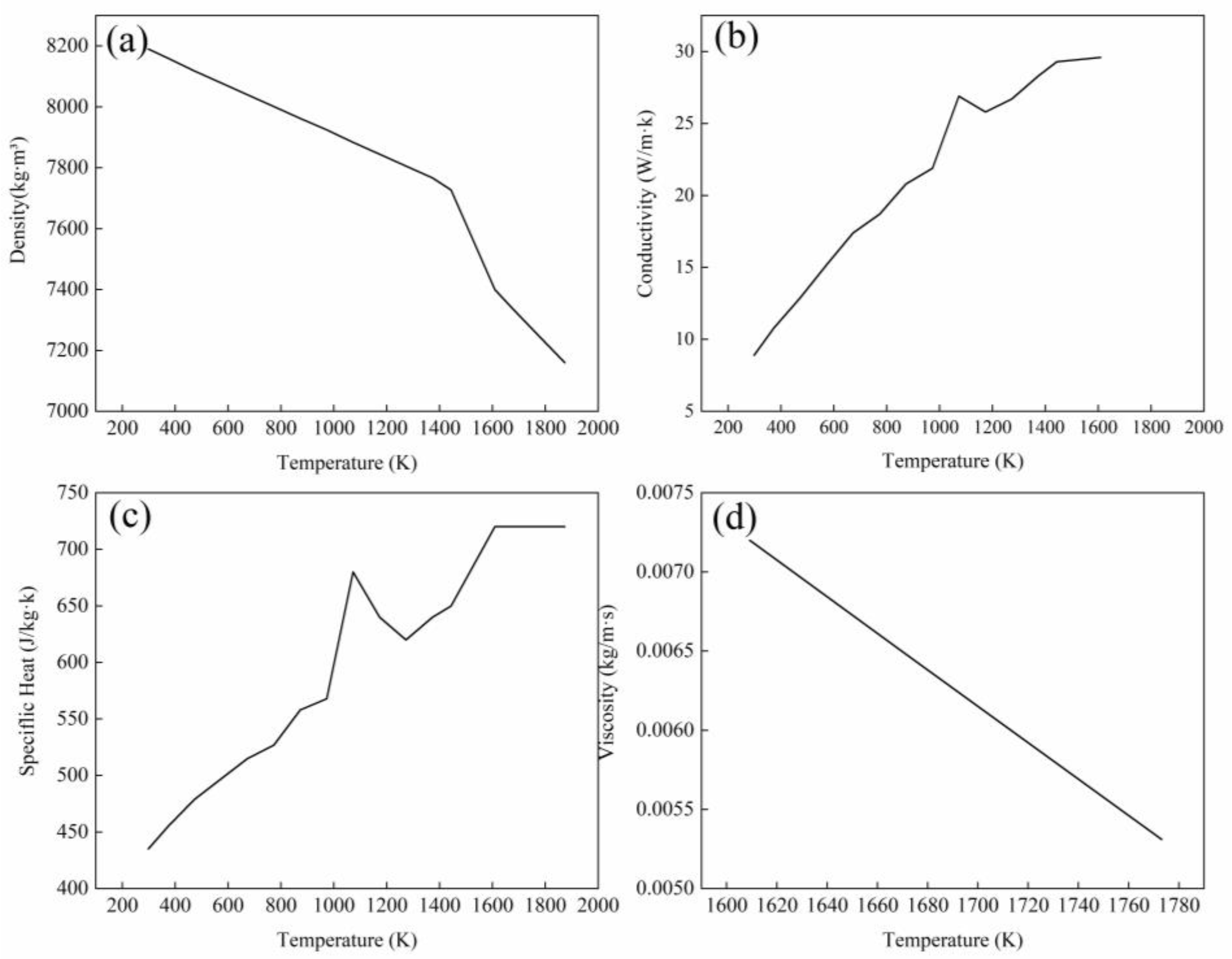 Metals 12 00778 g005