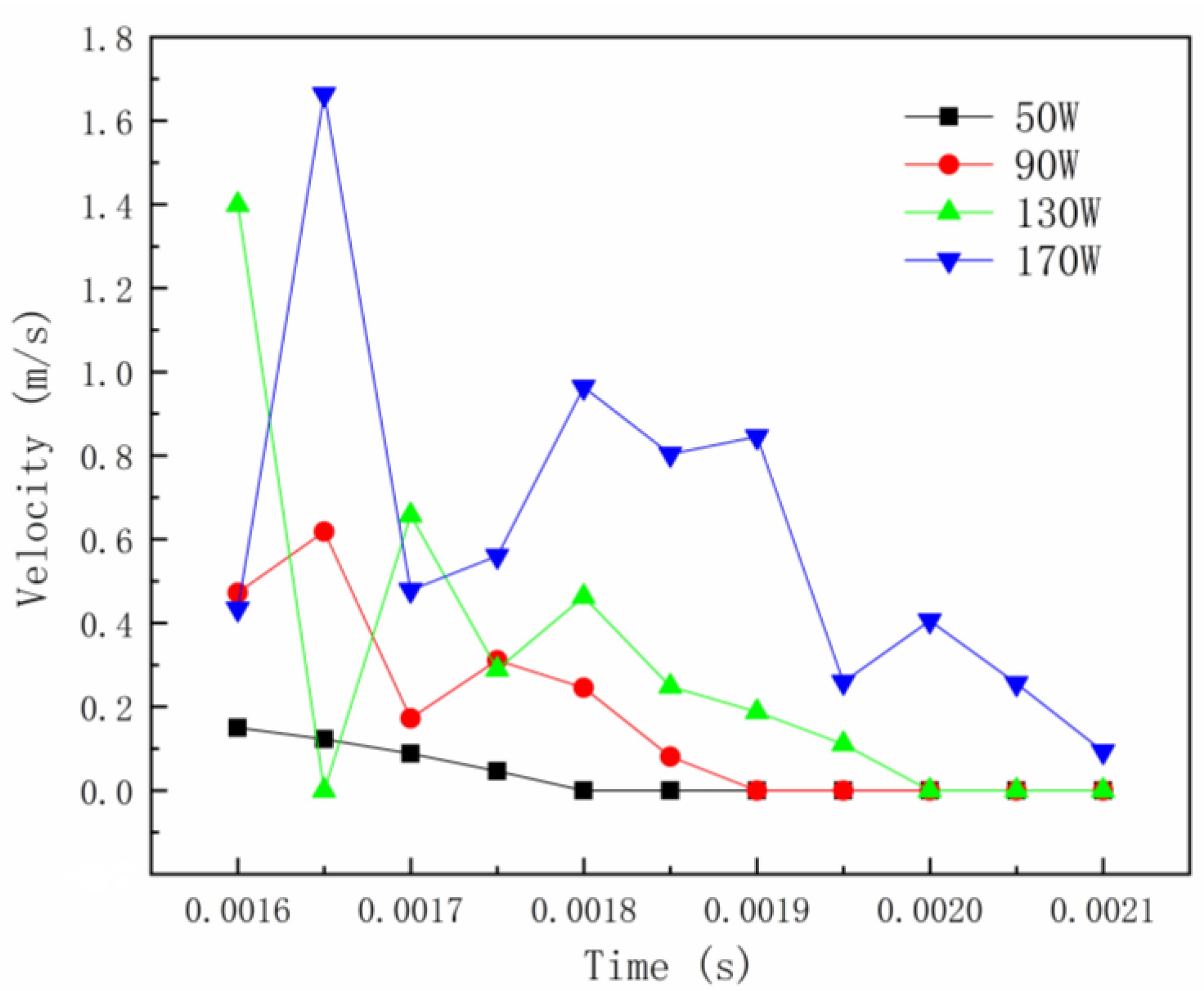 Metals 12 00778 g013