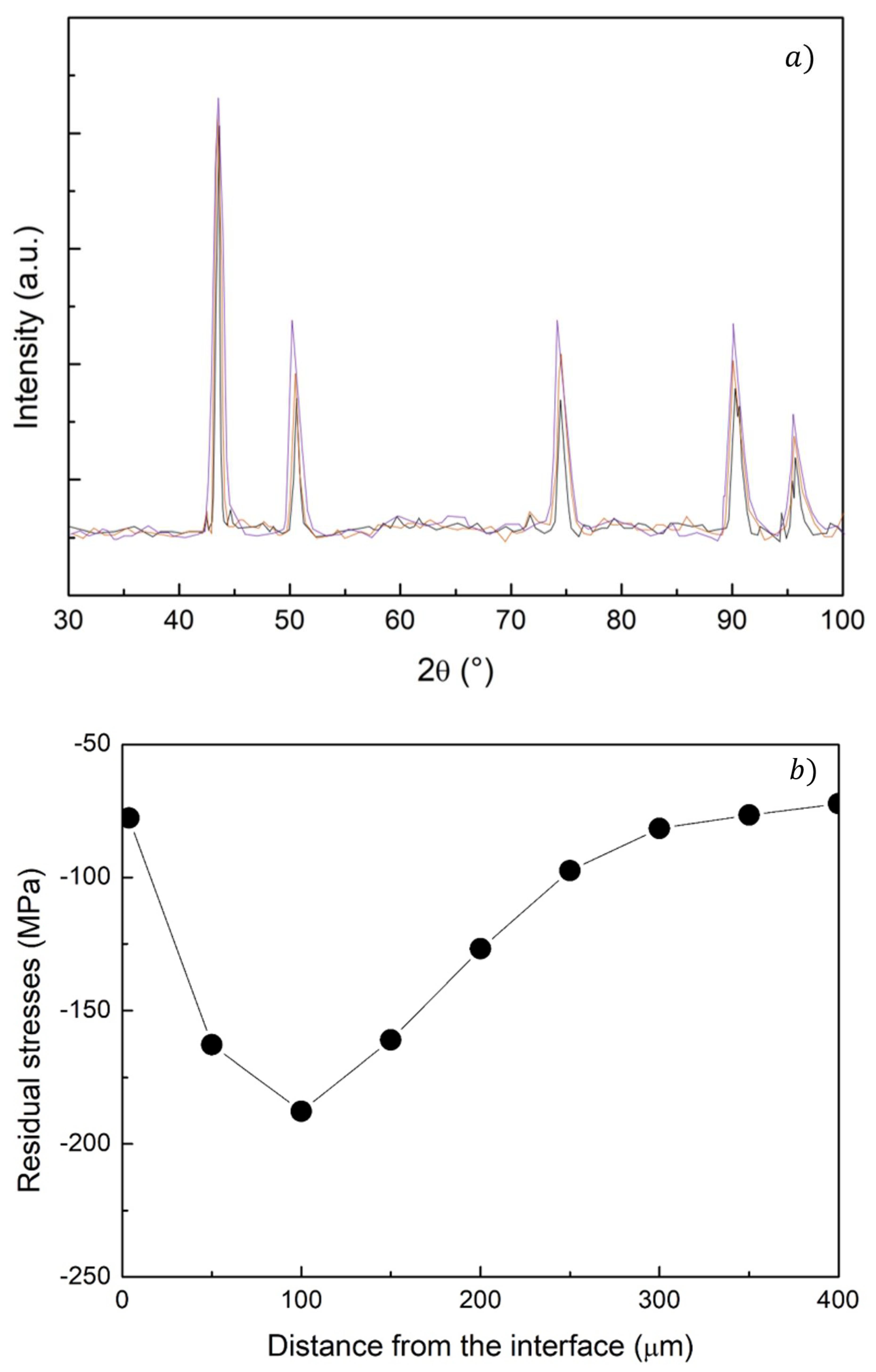 Metals 12 00780 g007
