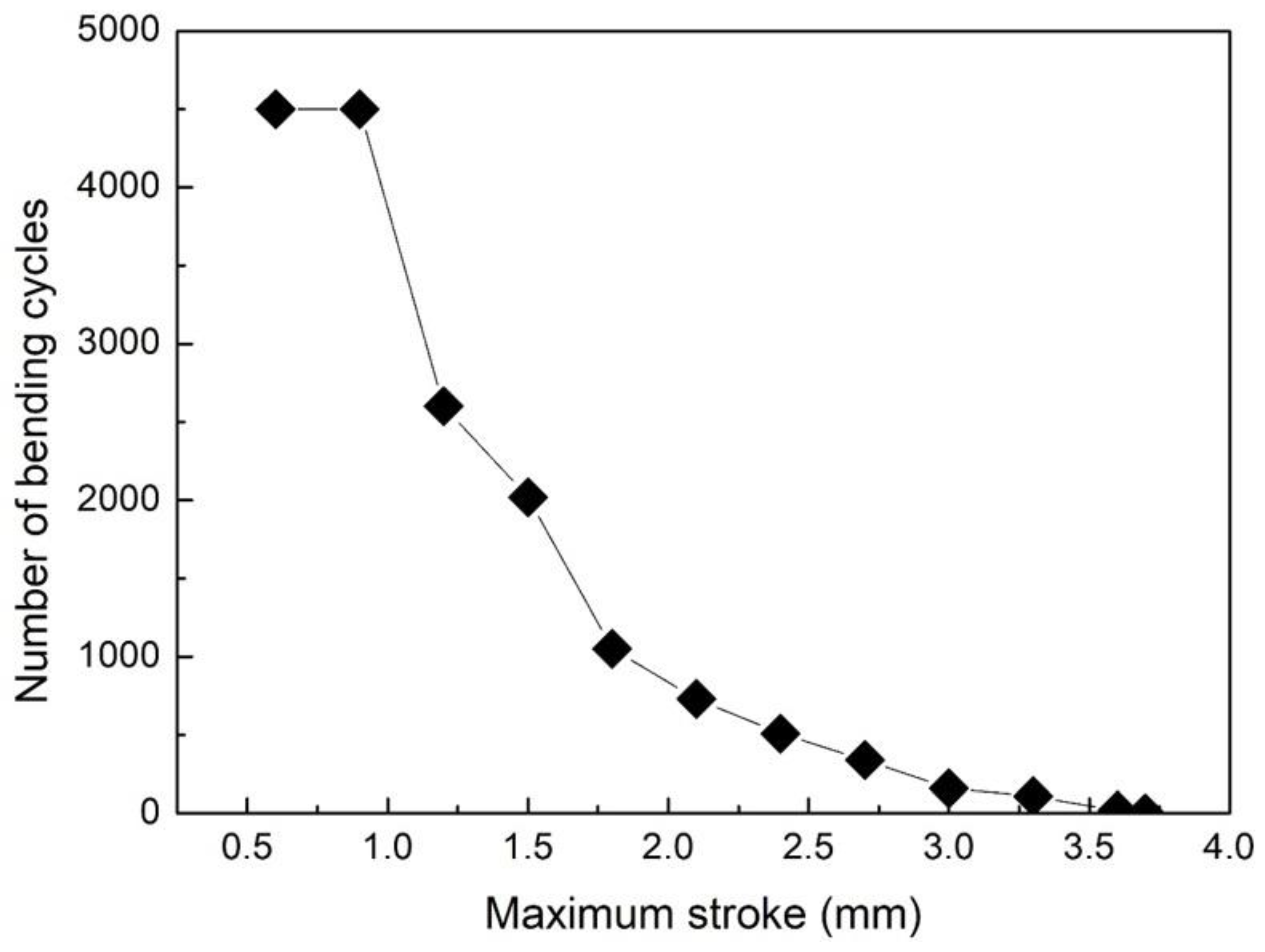 Metals 12 00780 g010