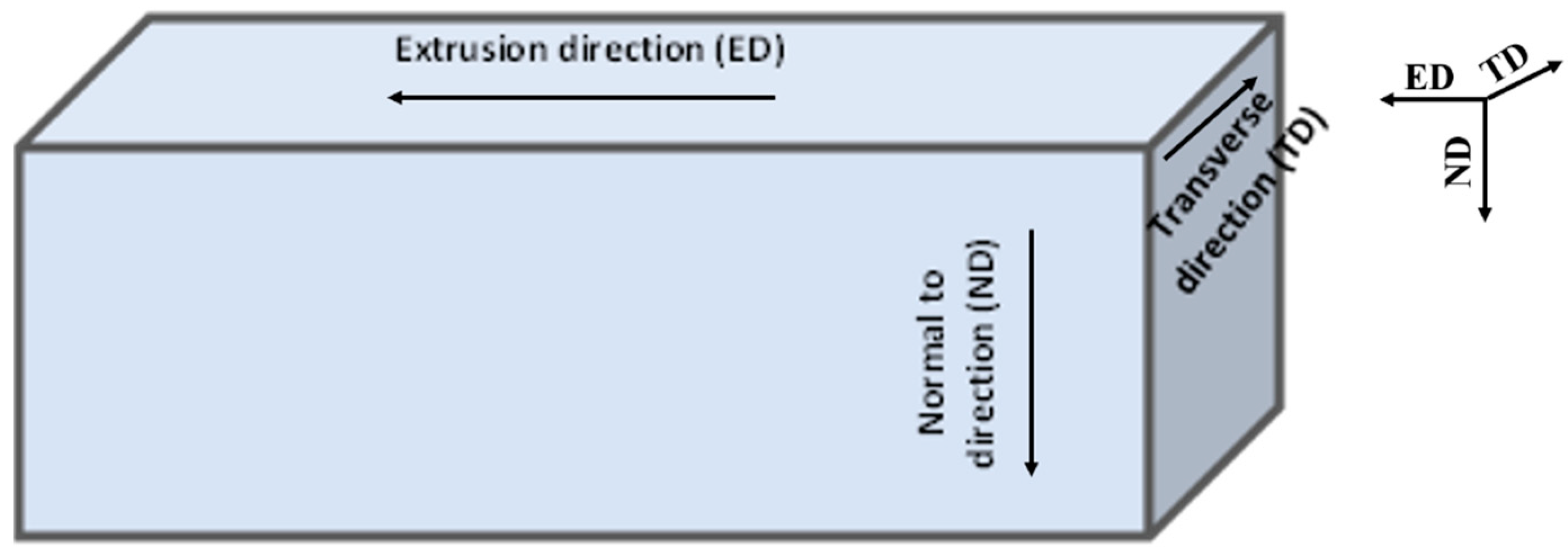 Metals 12 00782 g001