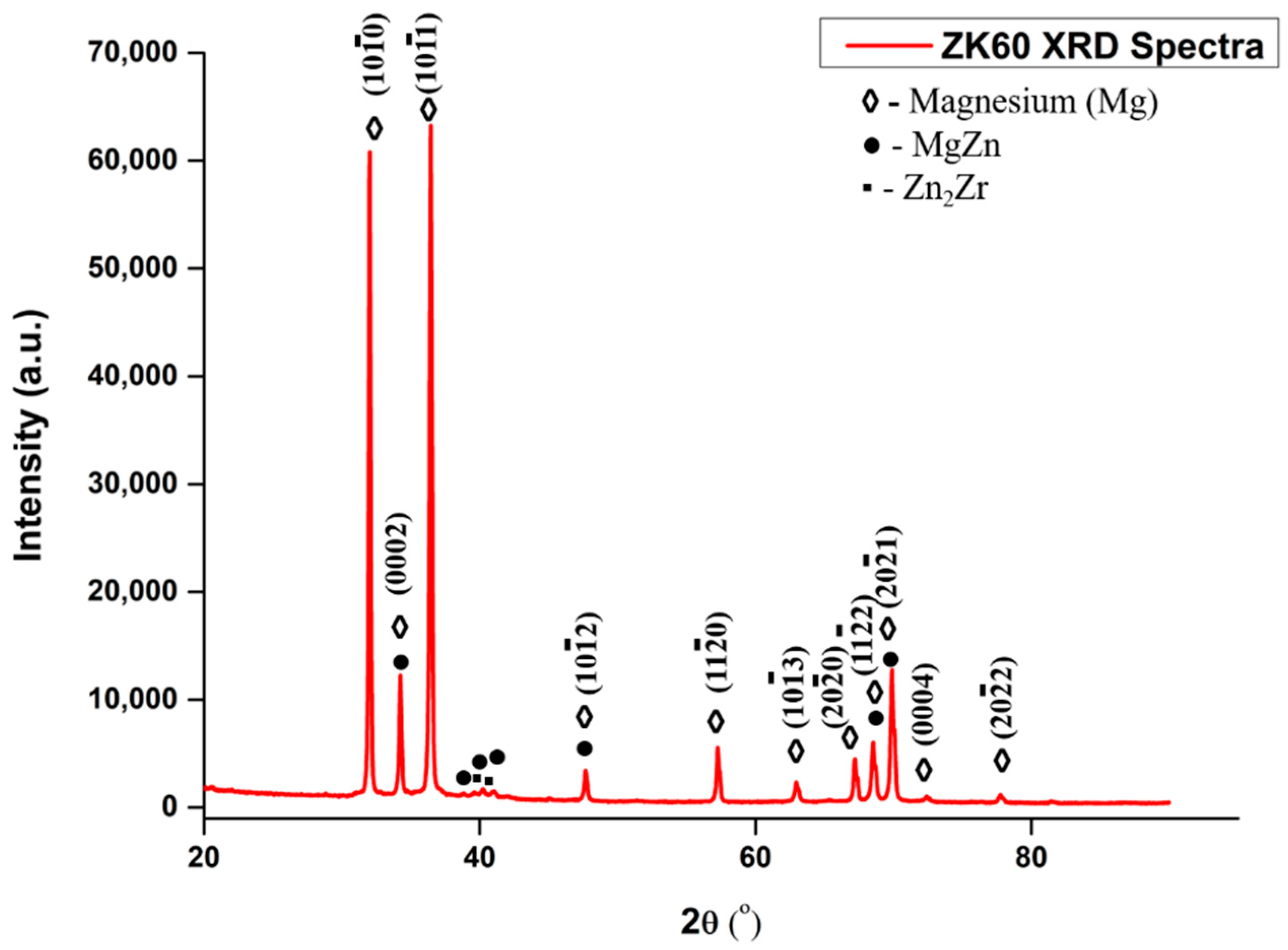 Metals 12 00782 g003