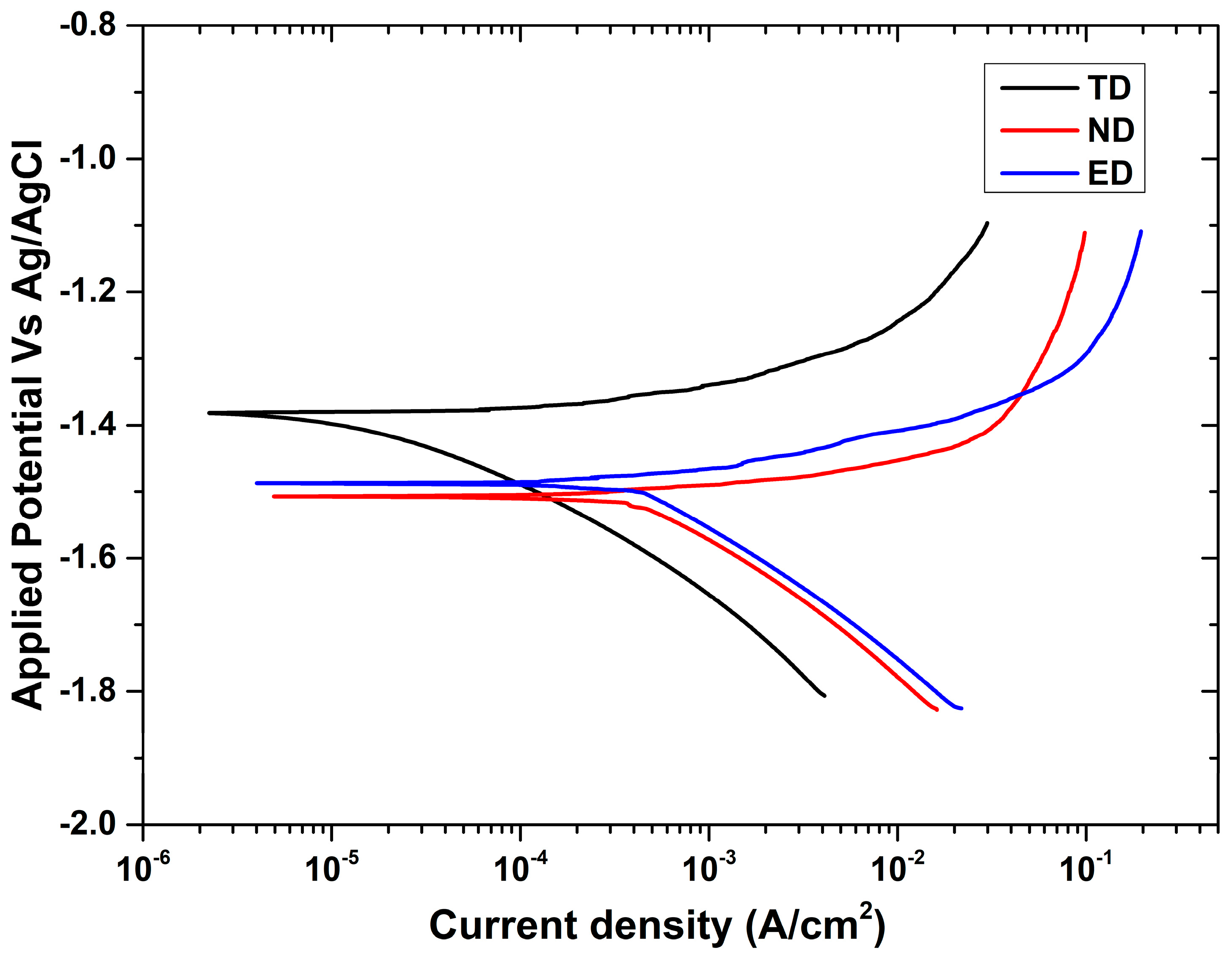 Metals 12 00782 g004