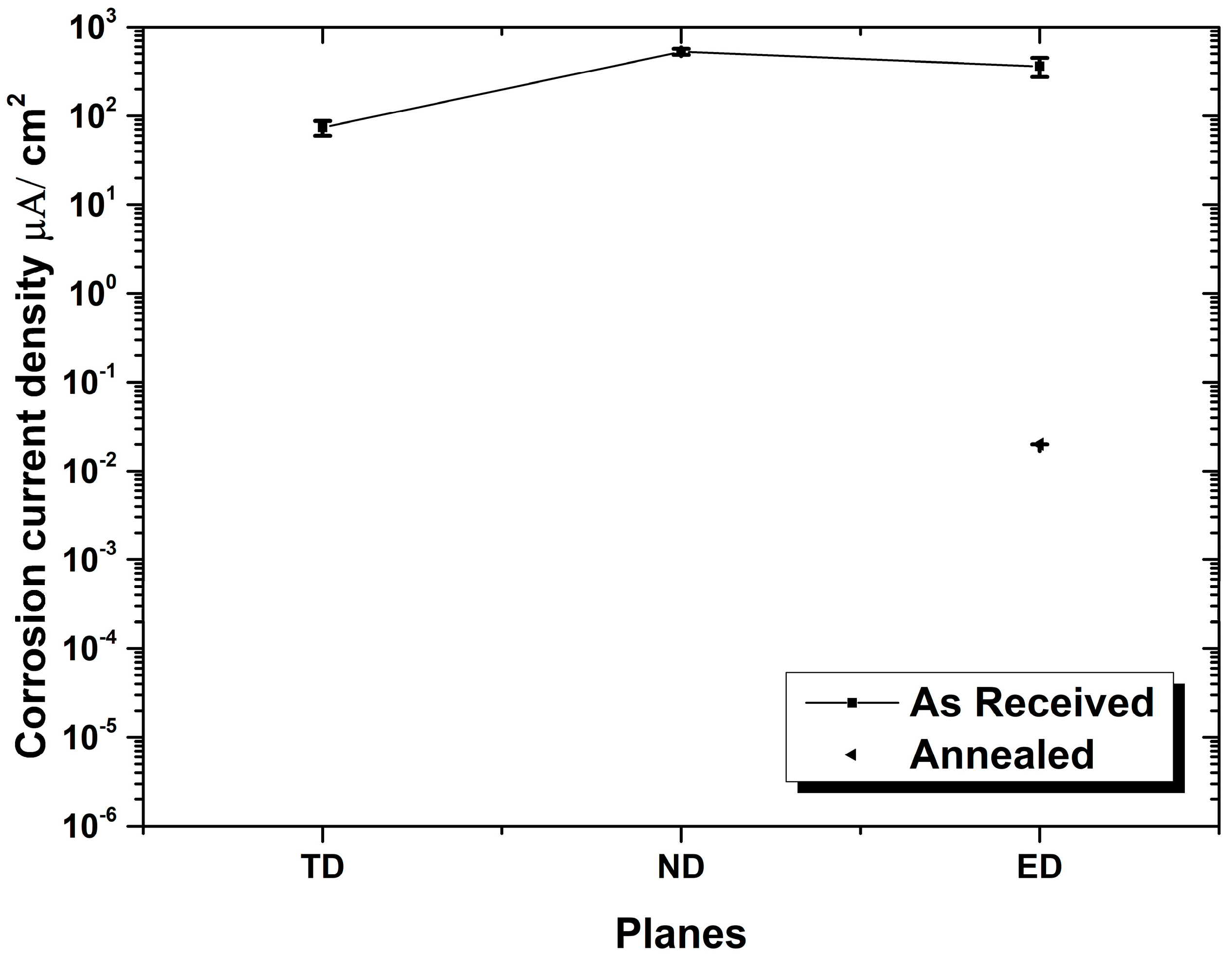 Metals 12 00782 g005