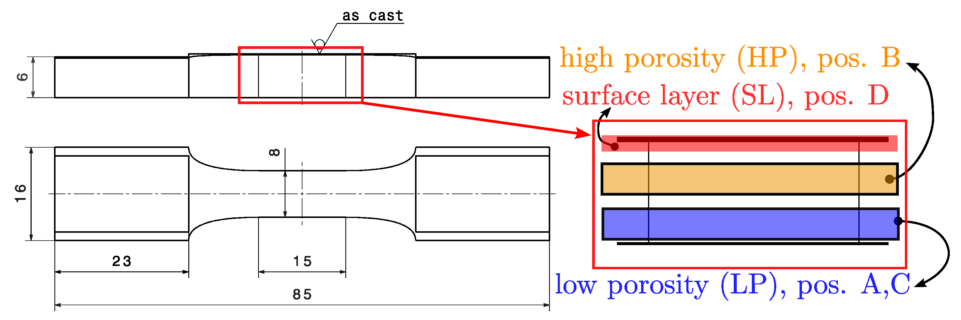 Metals 12 00784 g003