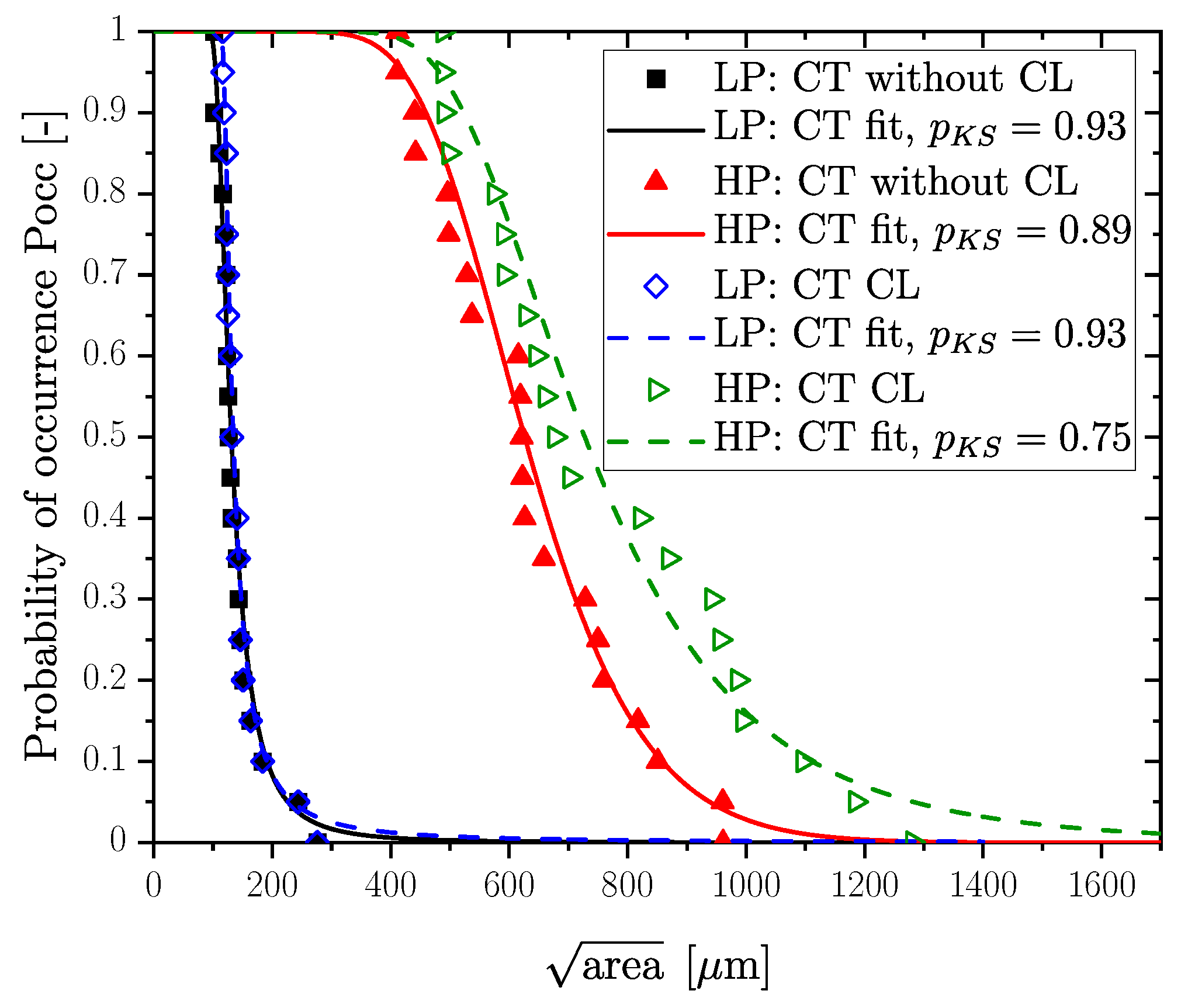 Metals 12 00784 g010