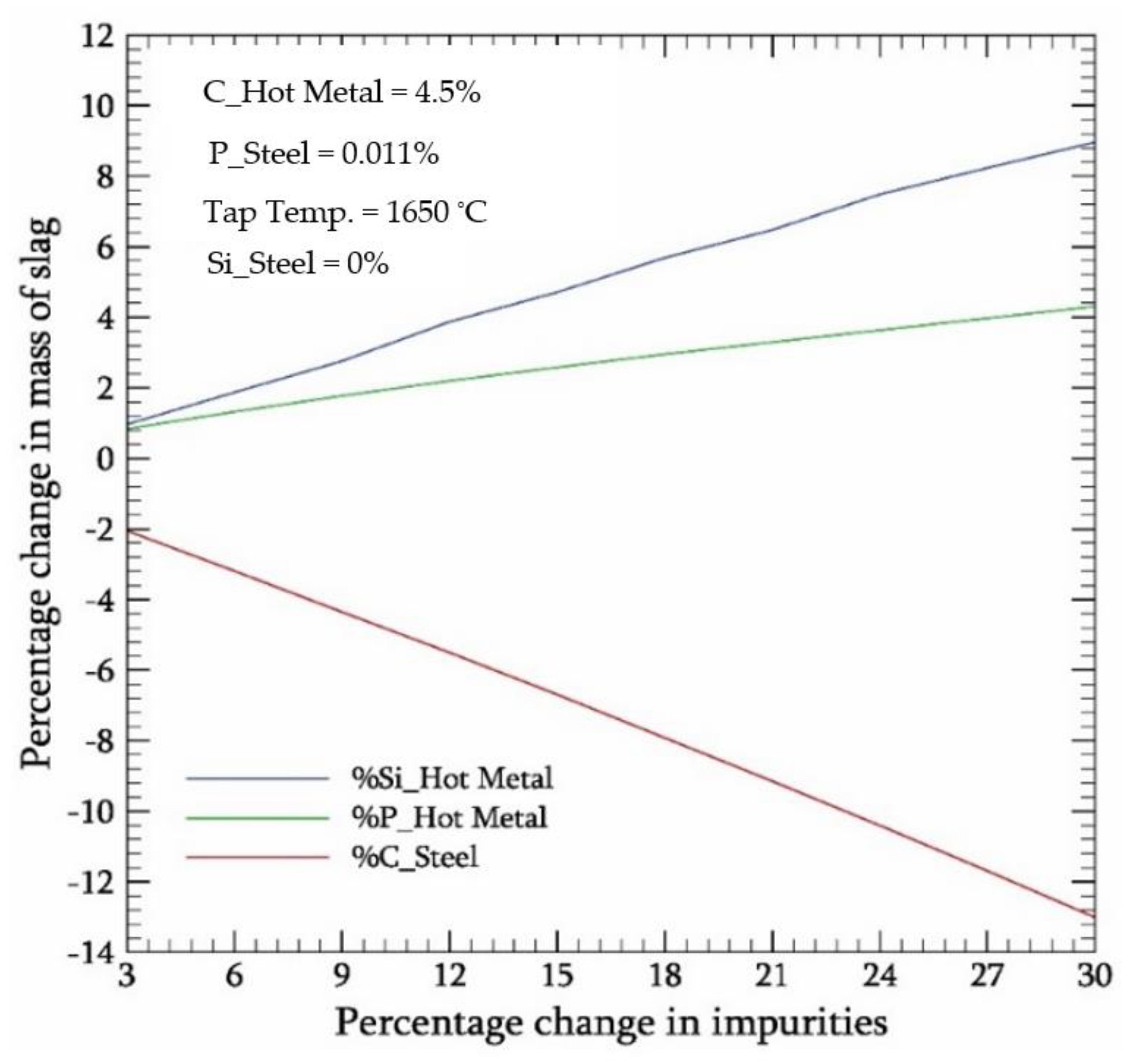 Metals 12 00797 g003