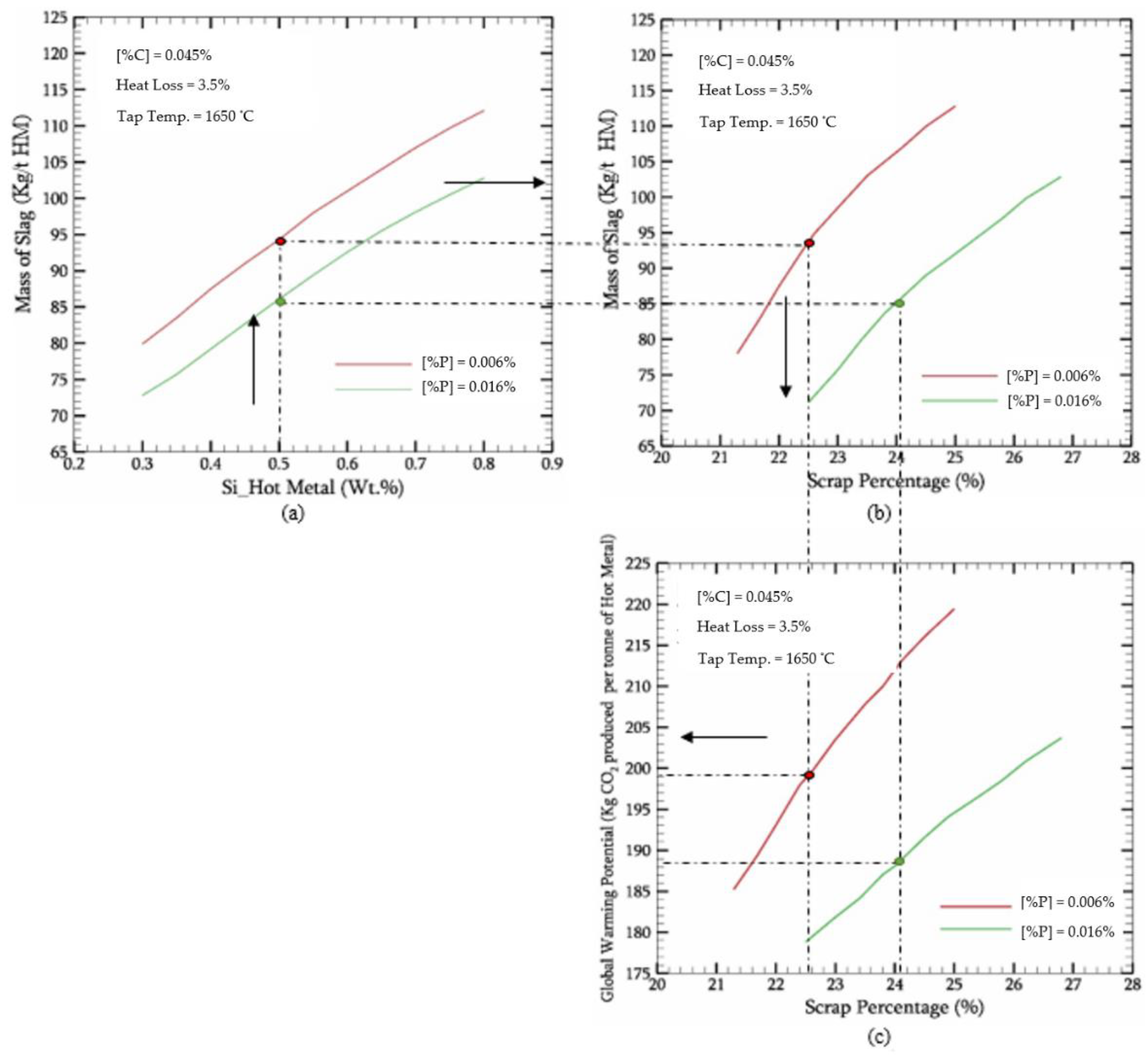 Metals 12 00797 g006