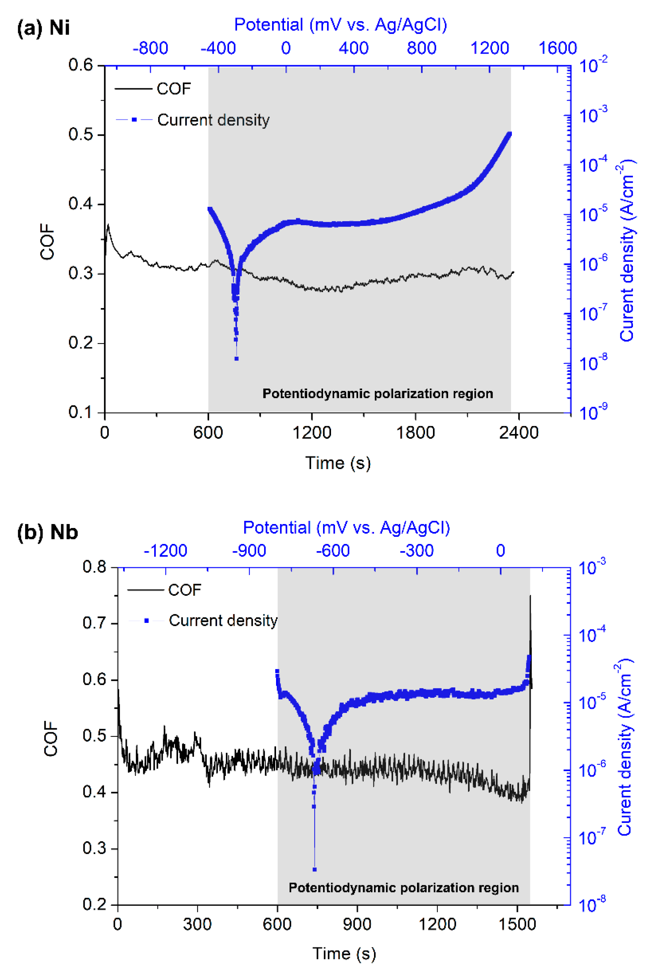 Metals 12 00798 g003