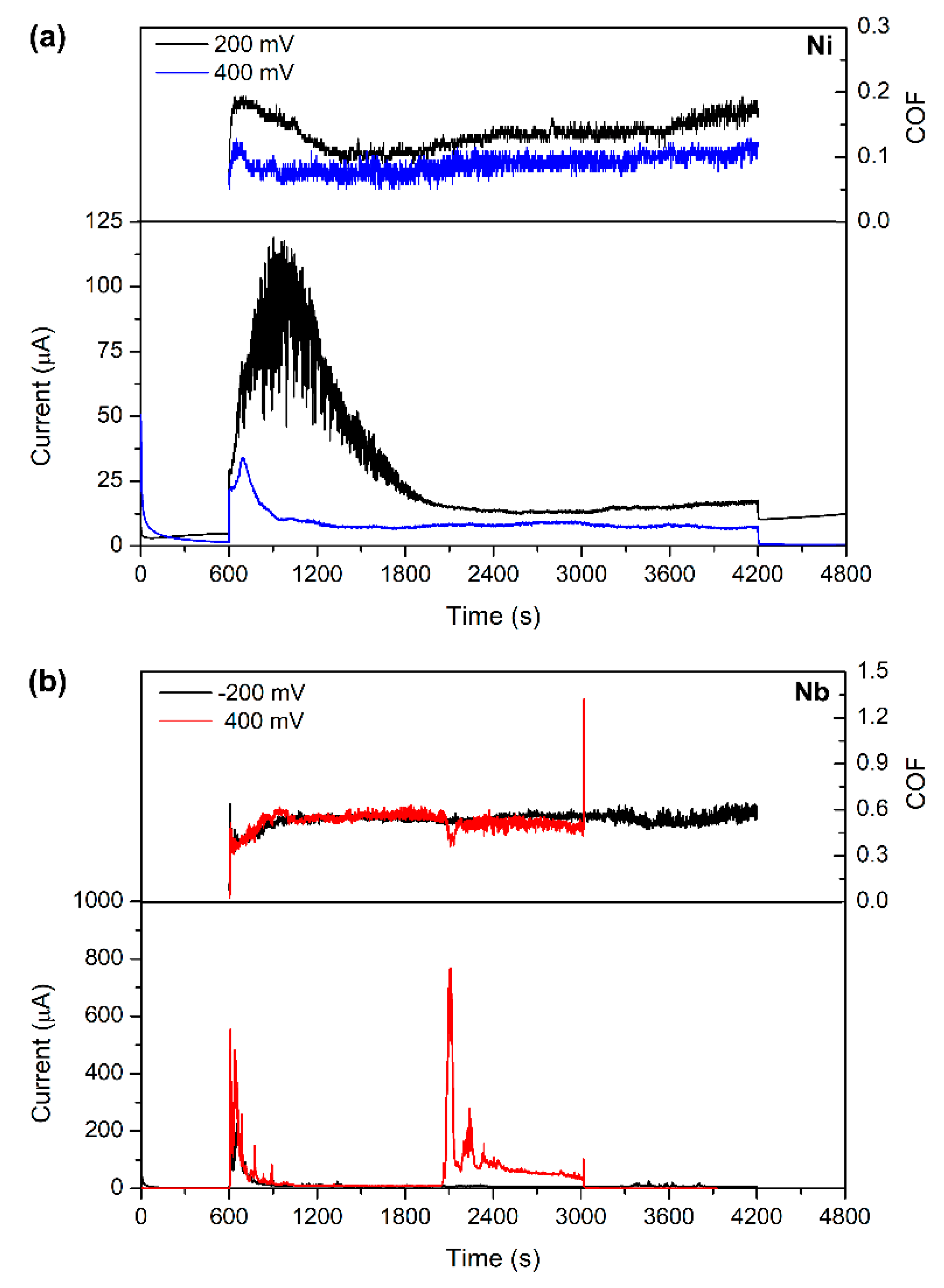 Metals 12 00798 g004