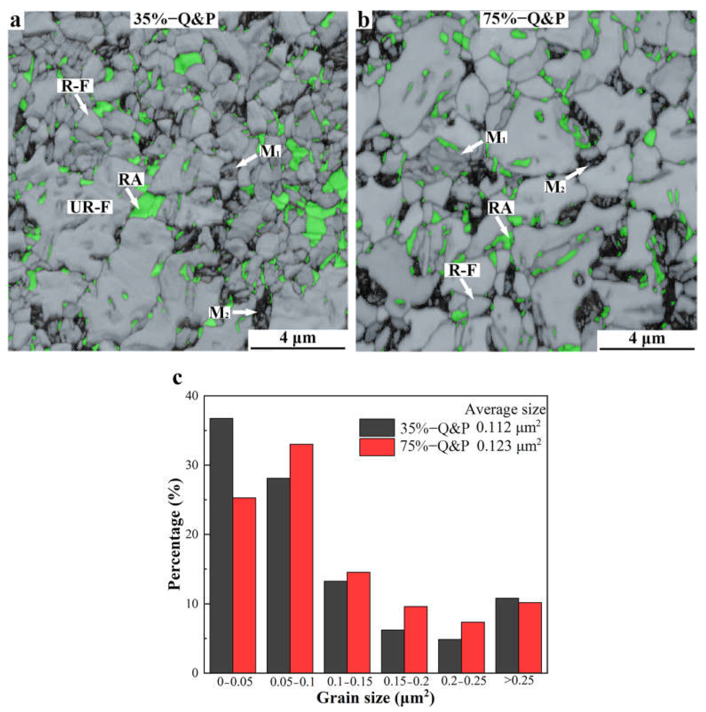 Metals 12 00799 g004