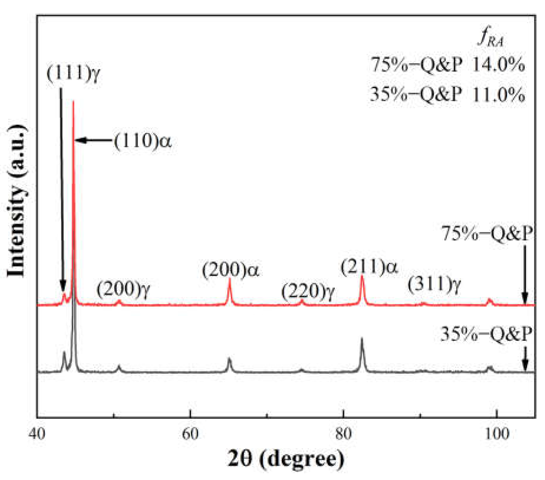 Metals 12 00799 g006