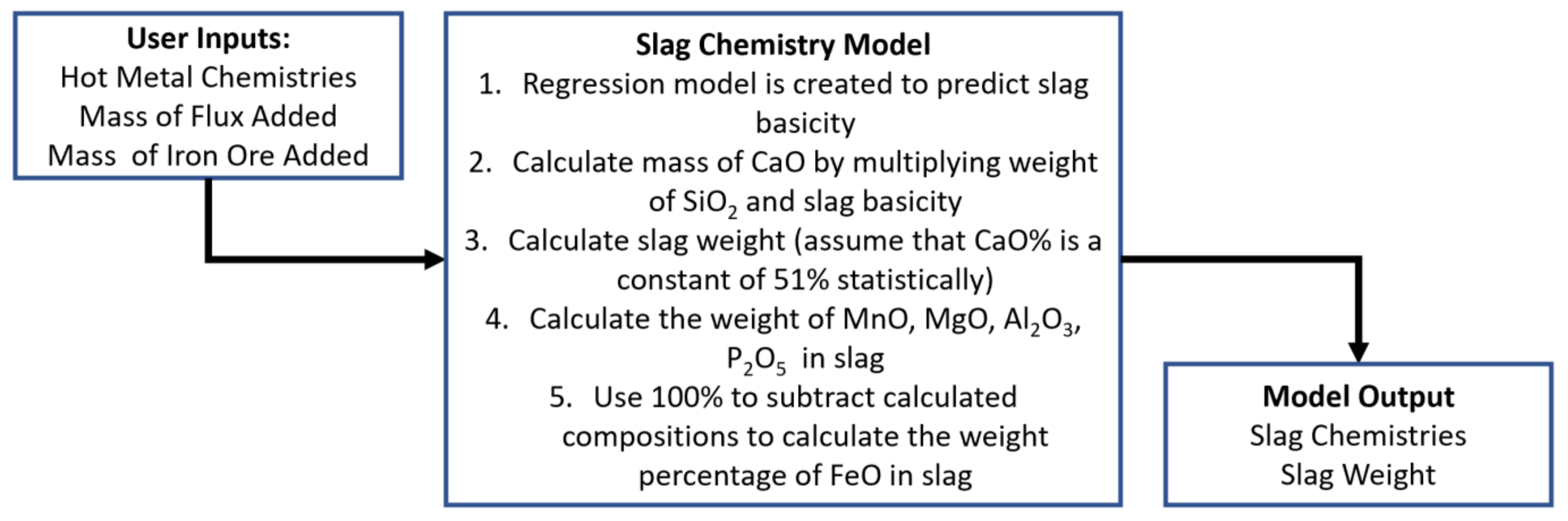 Metals 12 00801 g002 Metals 12 00801 g002