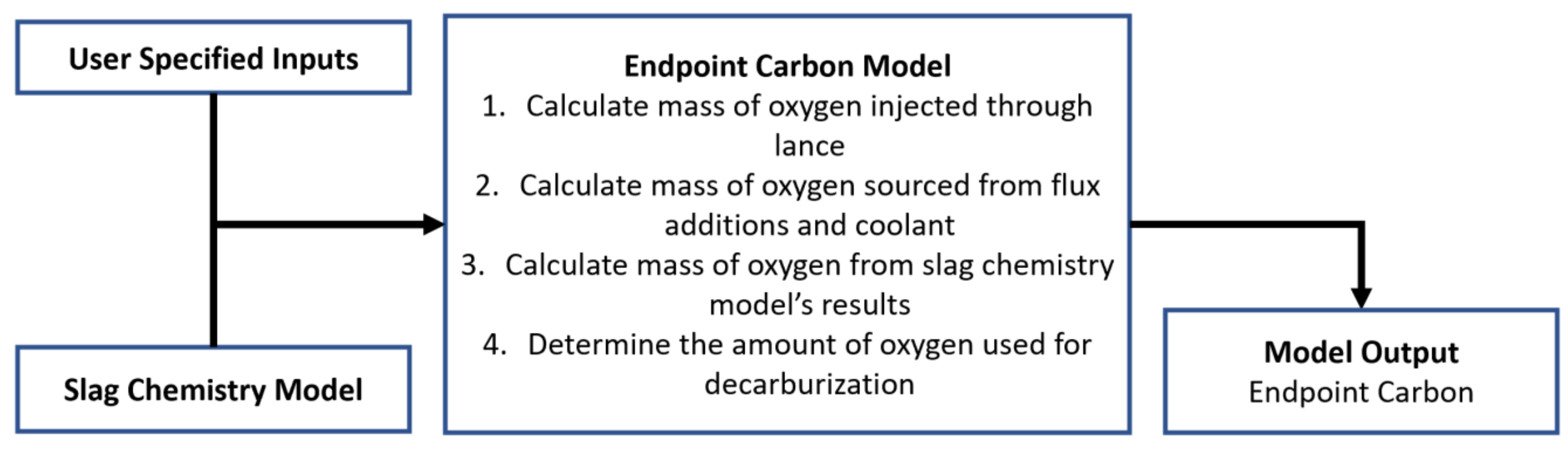 Metals 12 00801 g003 Metals 12 00801 g003