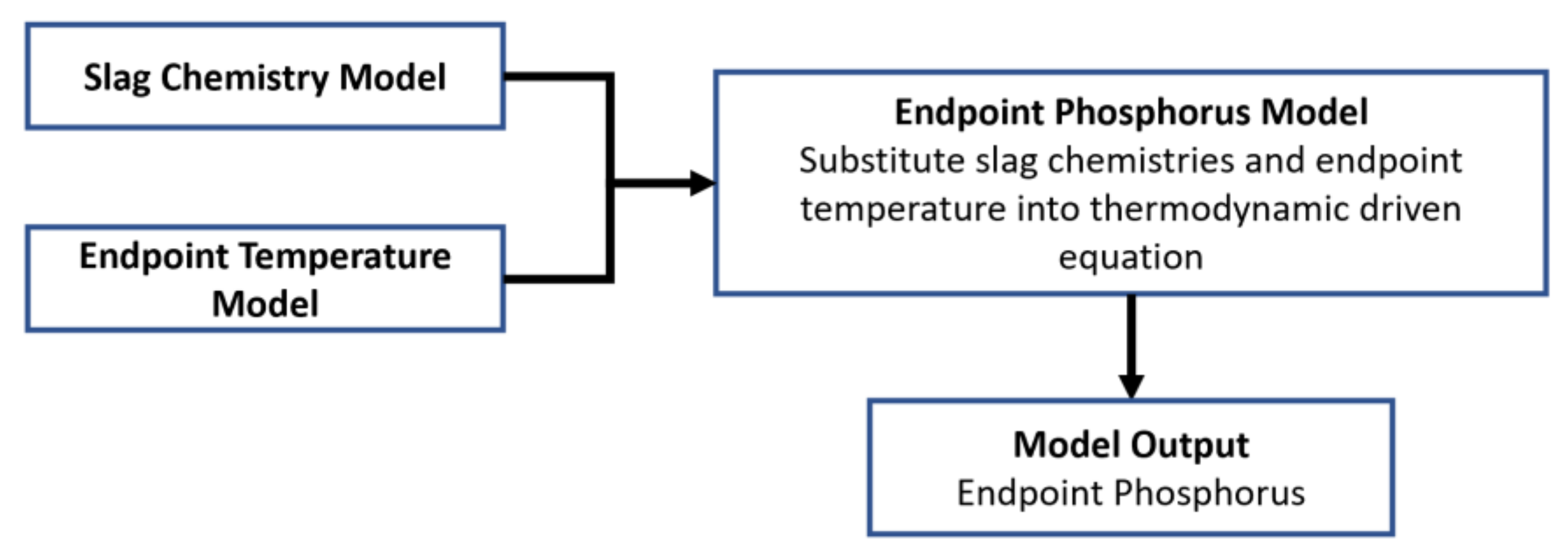 Metals 12 00801 g005 Metals 12 00801 g005