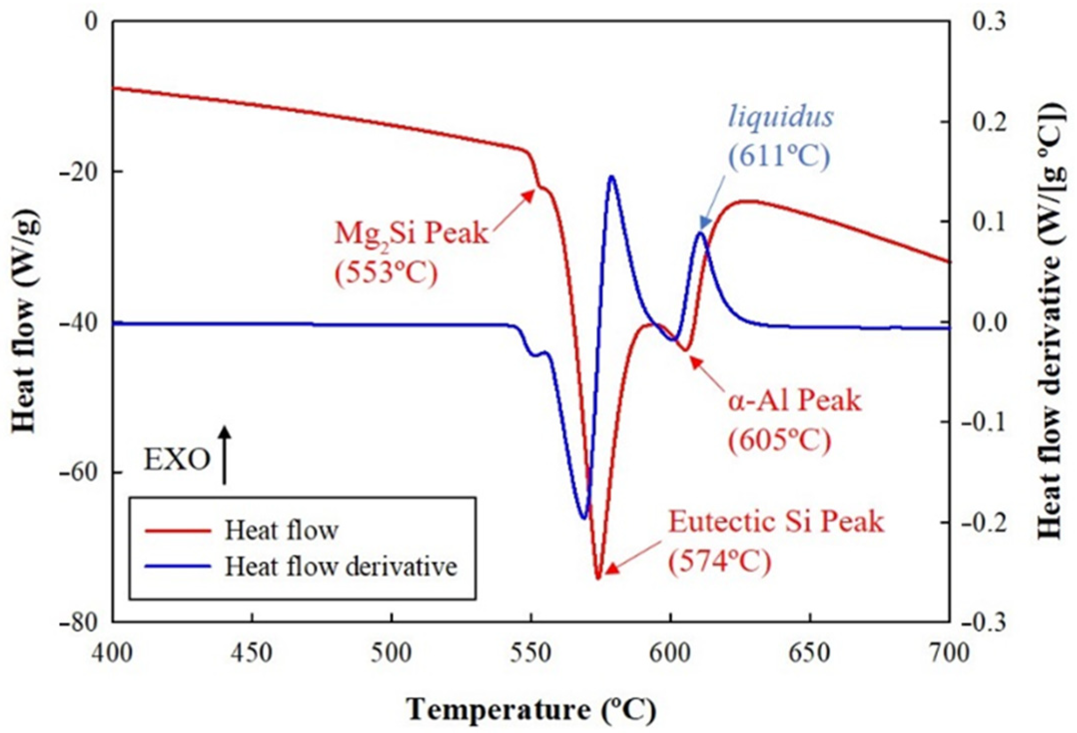 Metals 12 00804 g003