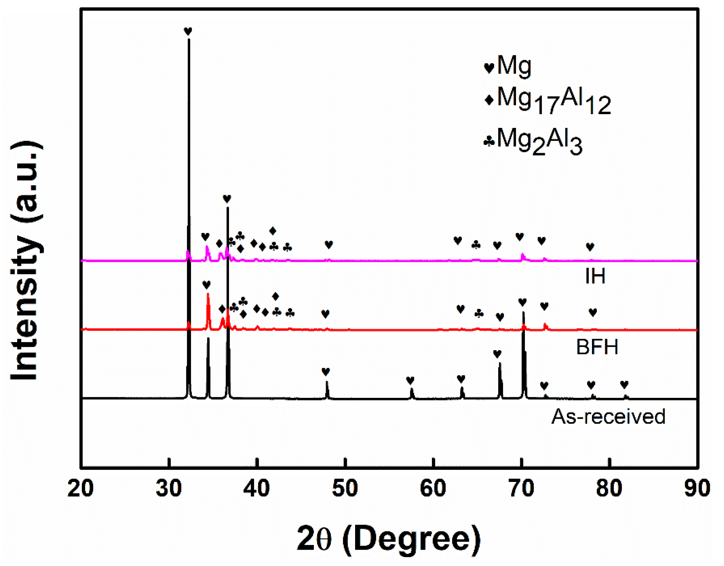 Metals 12 00809 g001