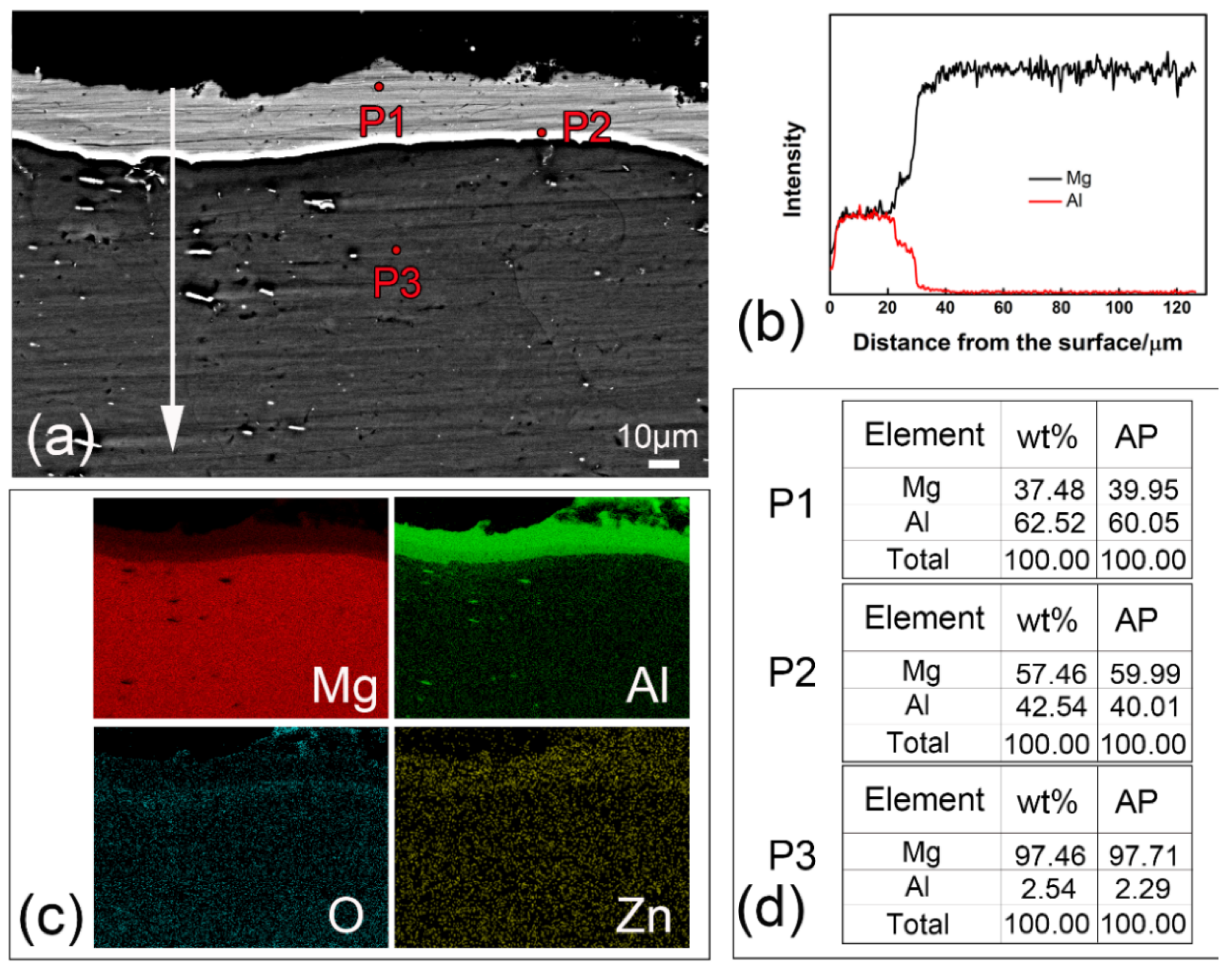 Metals 12 00809 g003