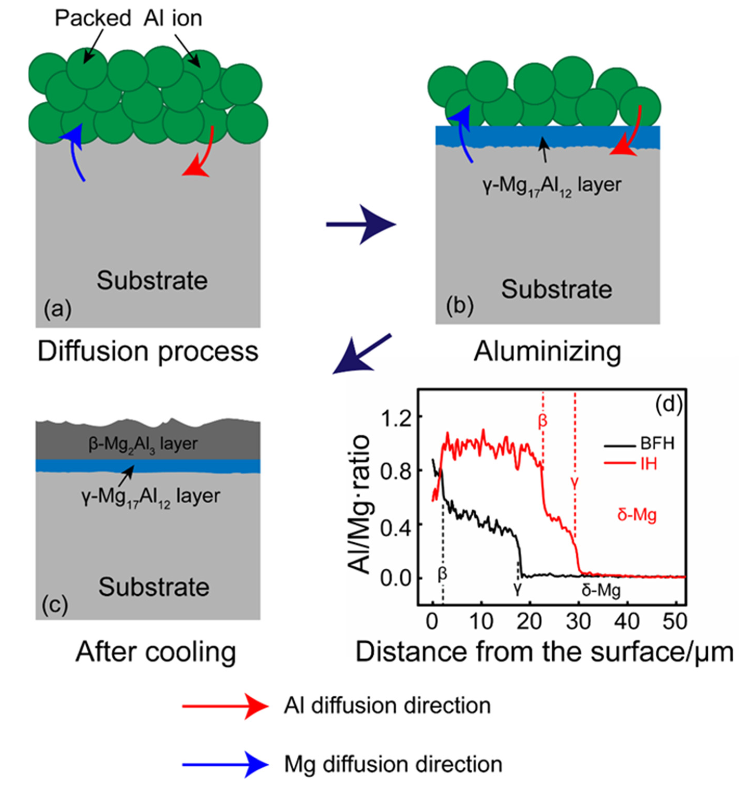 Metals 12 00809 g005