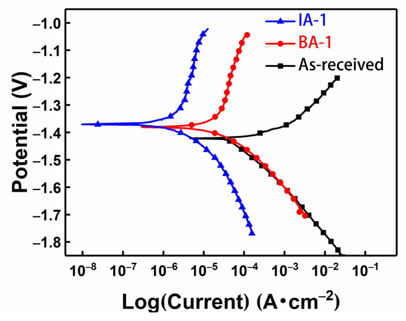 Metals 12 00809 g007