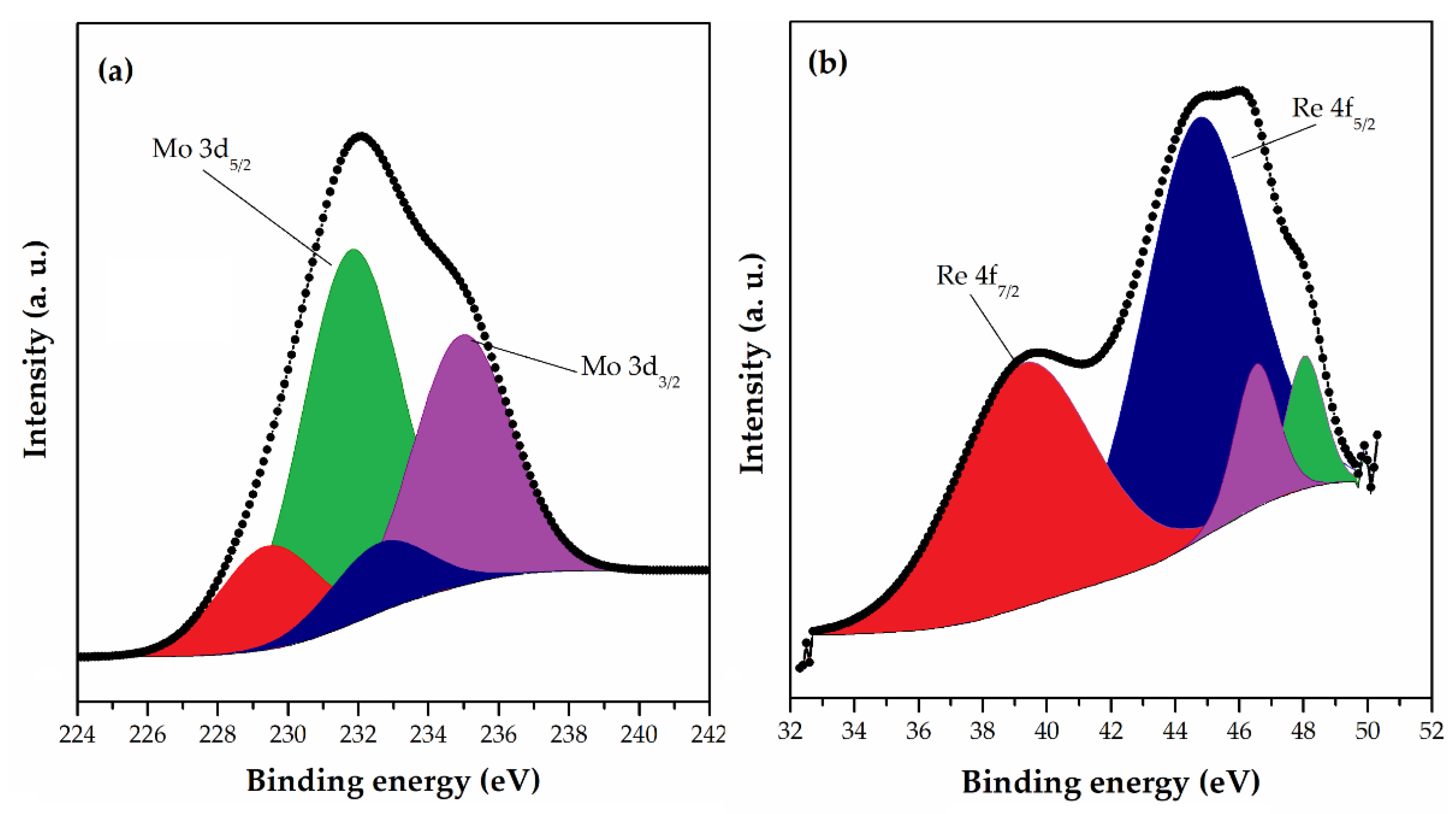 Metals 12 00814 g004