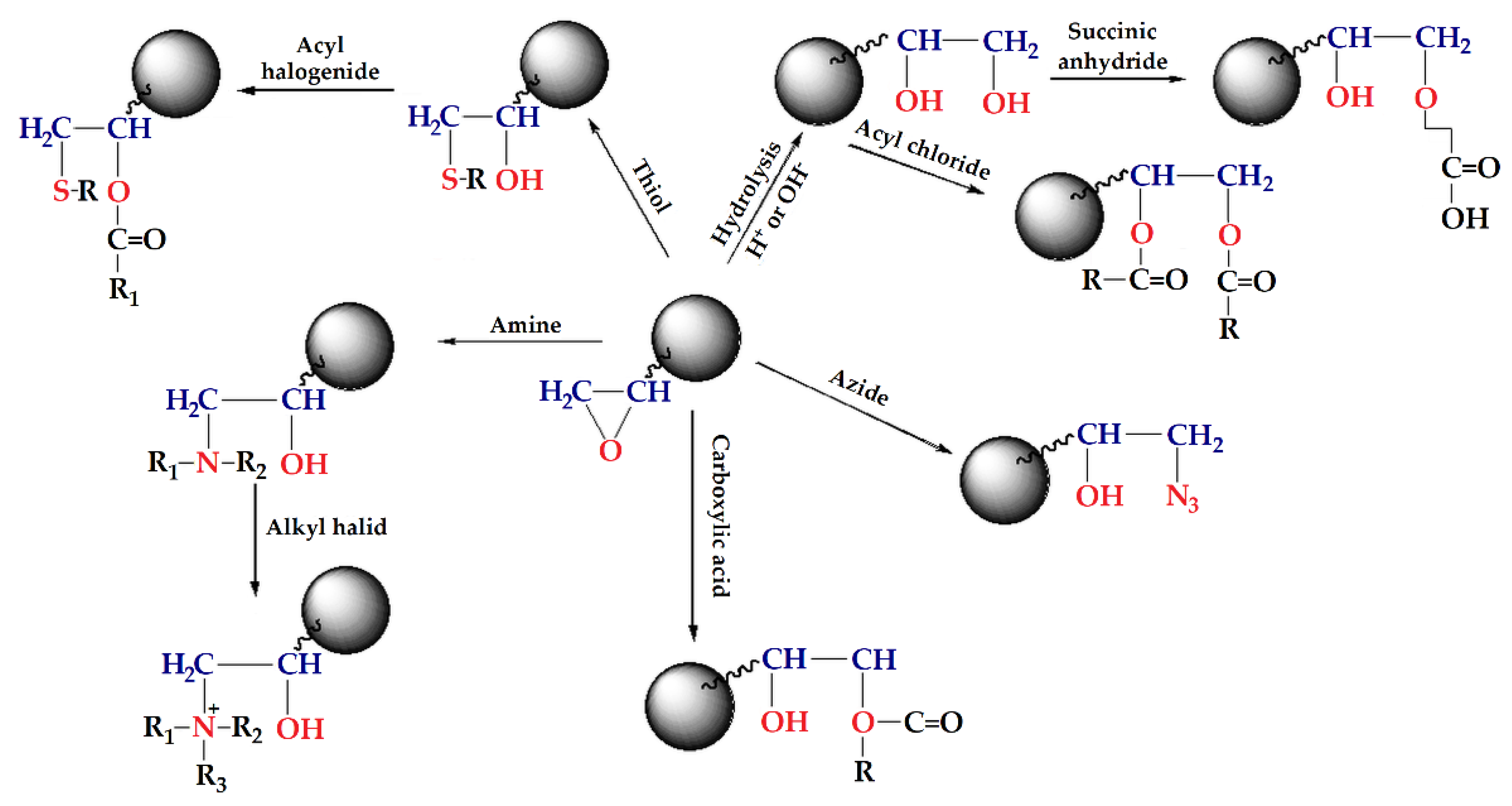 Metals 12 00814 sch001