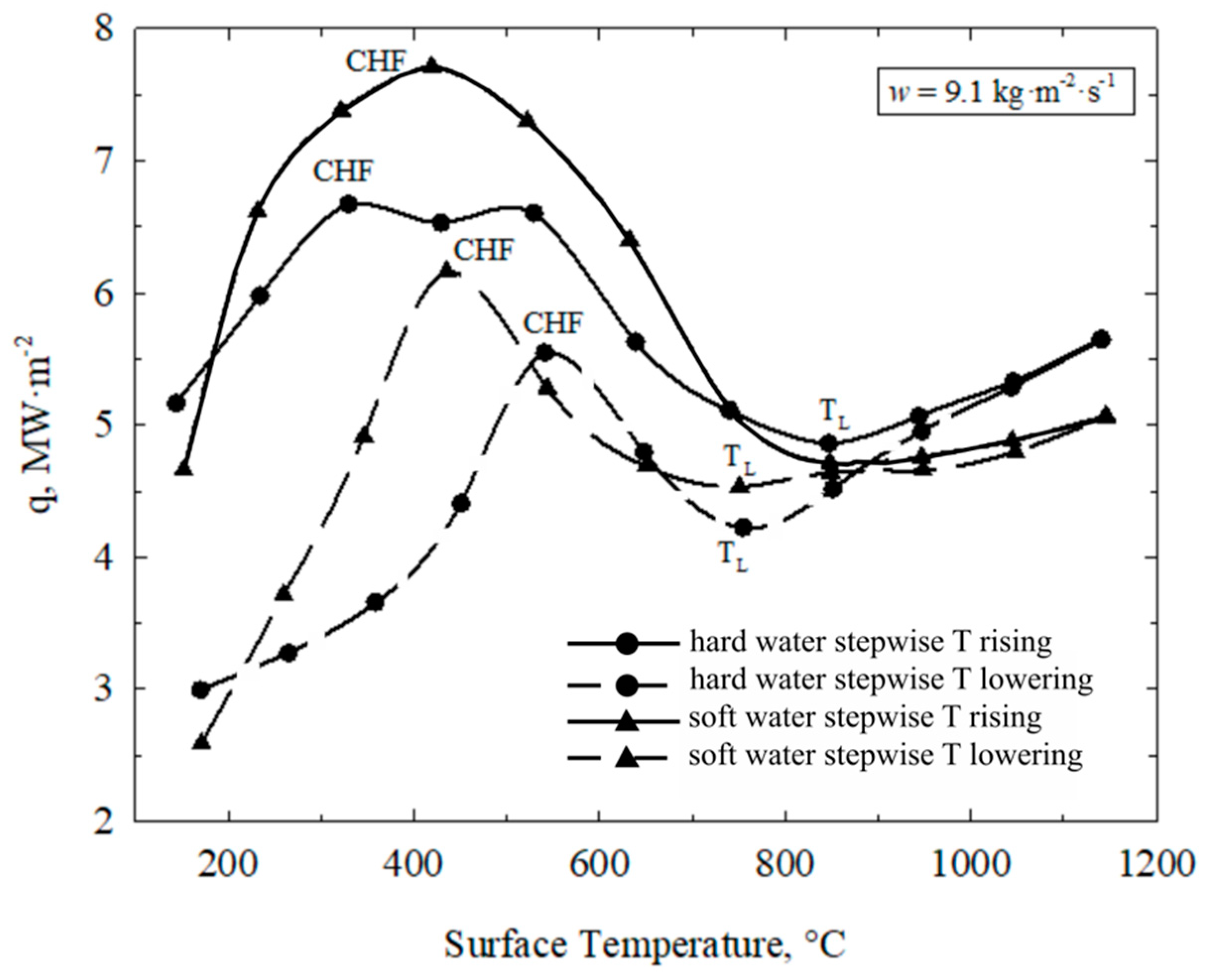 Metals 12 00819 g005