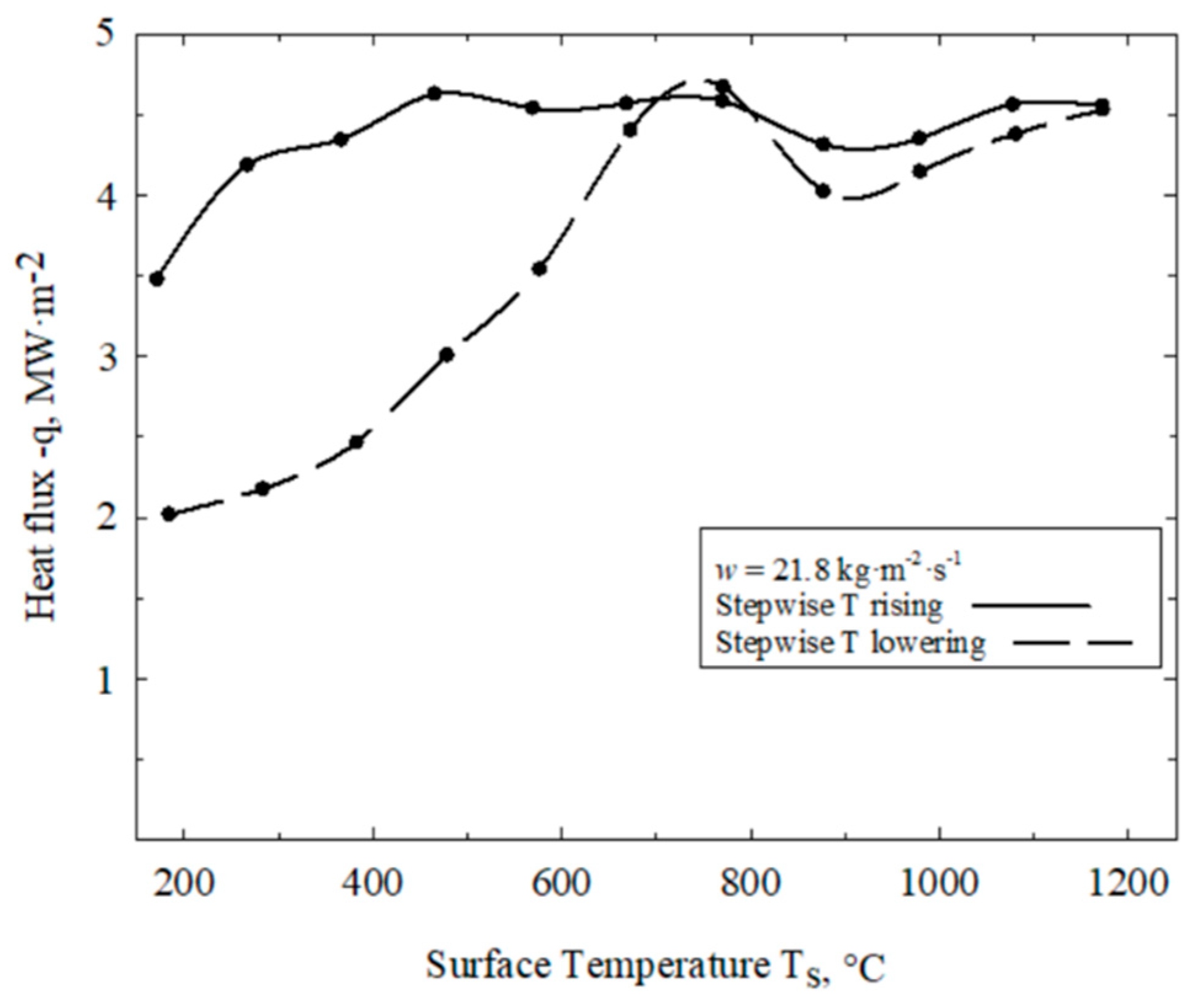 Metals 12 00819 g007