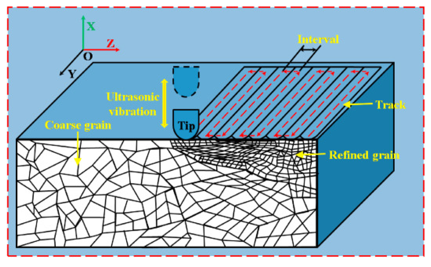 Metals 12 00829 g007