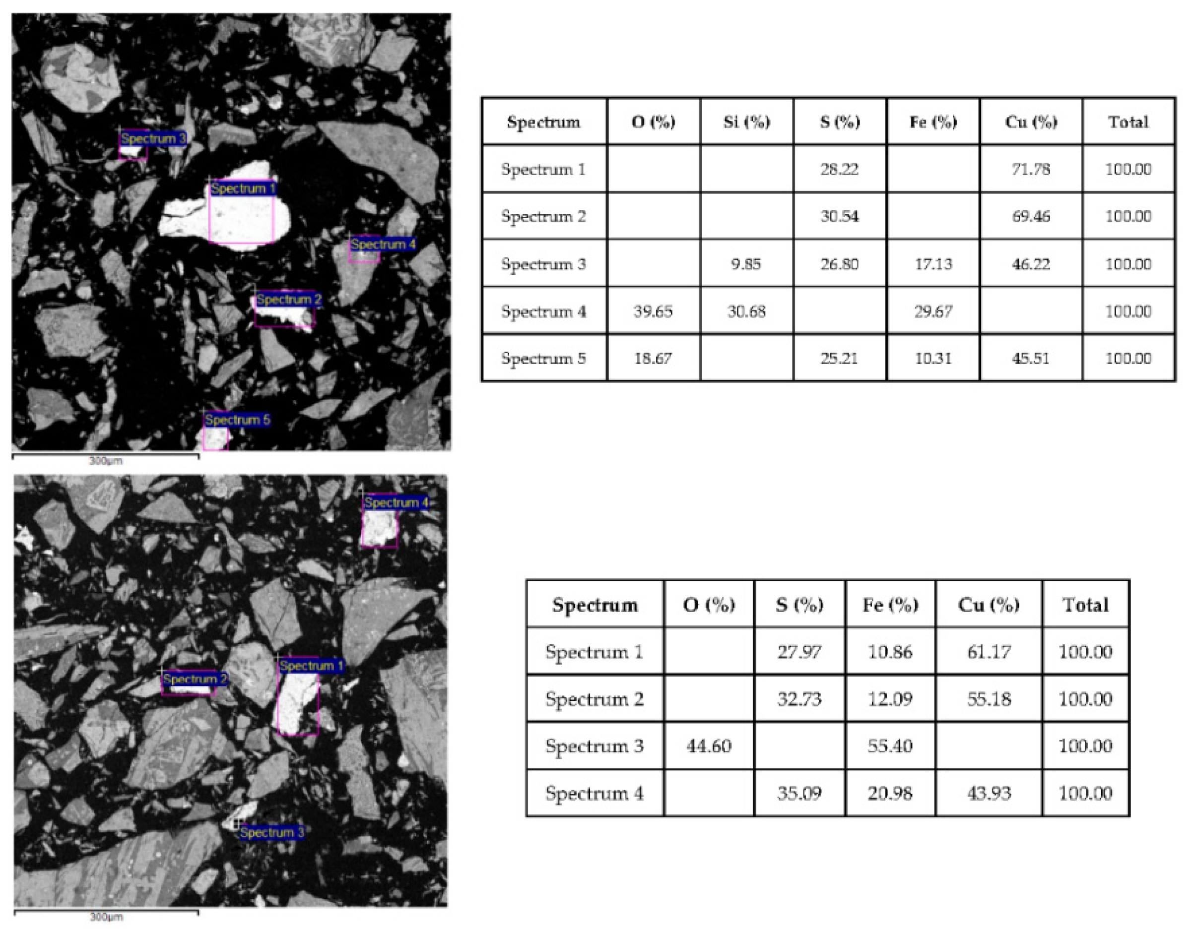 Metals 12 00832 g002