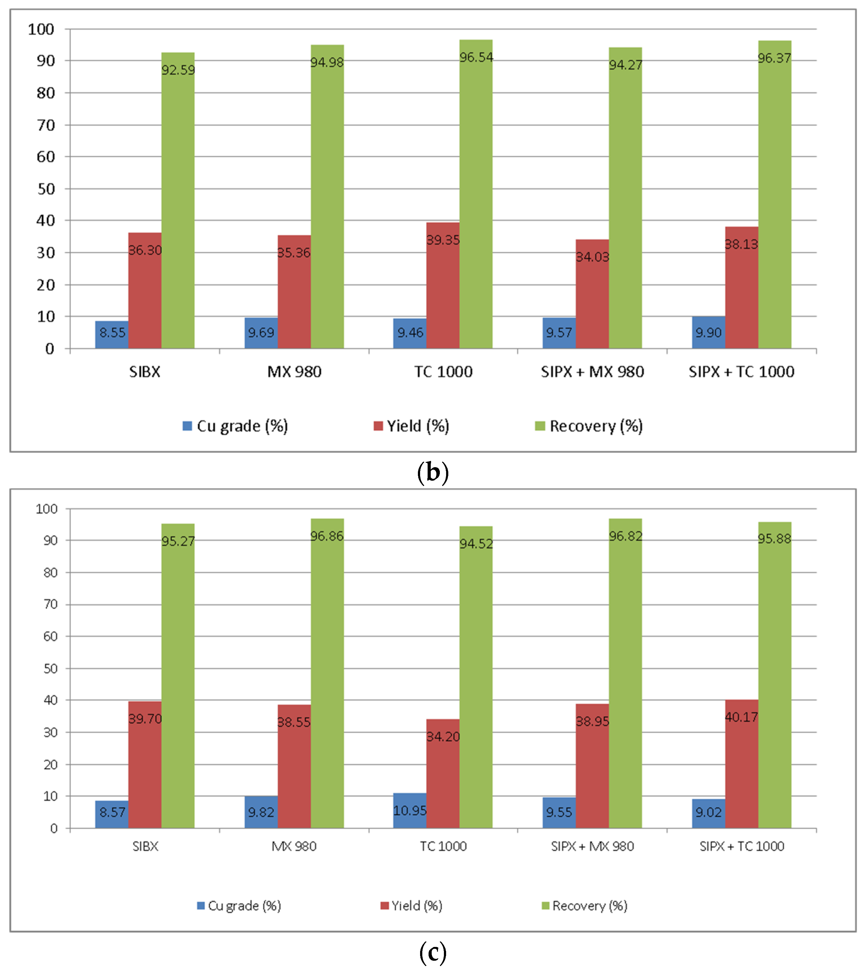 Metals 12 00832 g005b