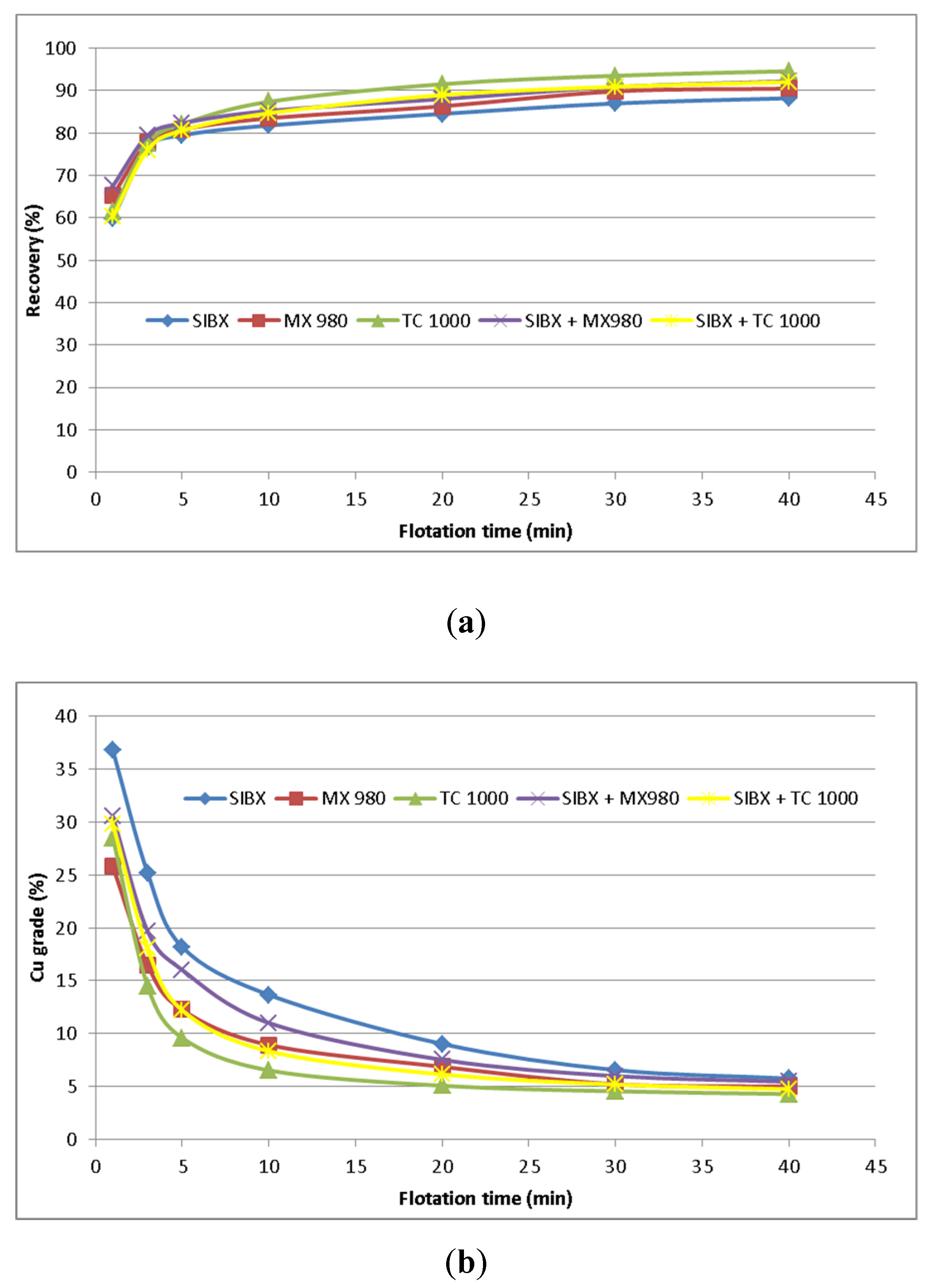 Metals 12 00832 g006