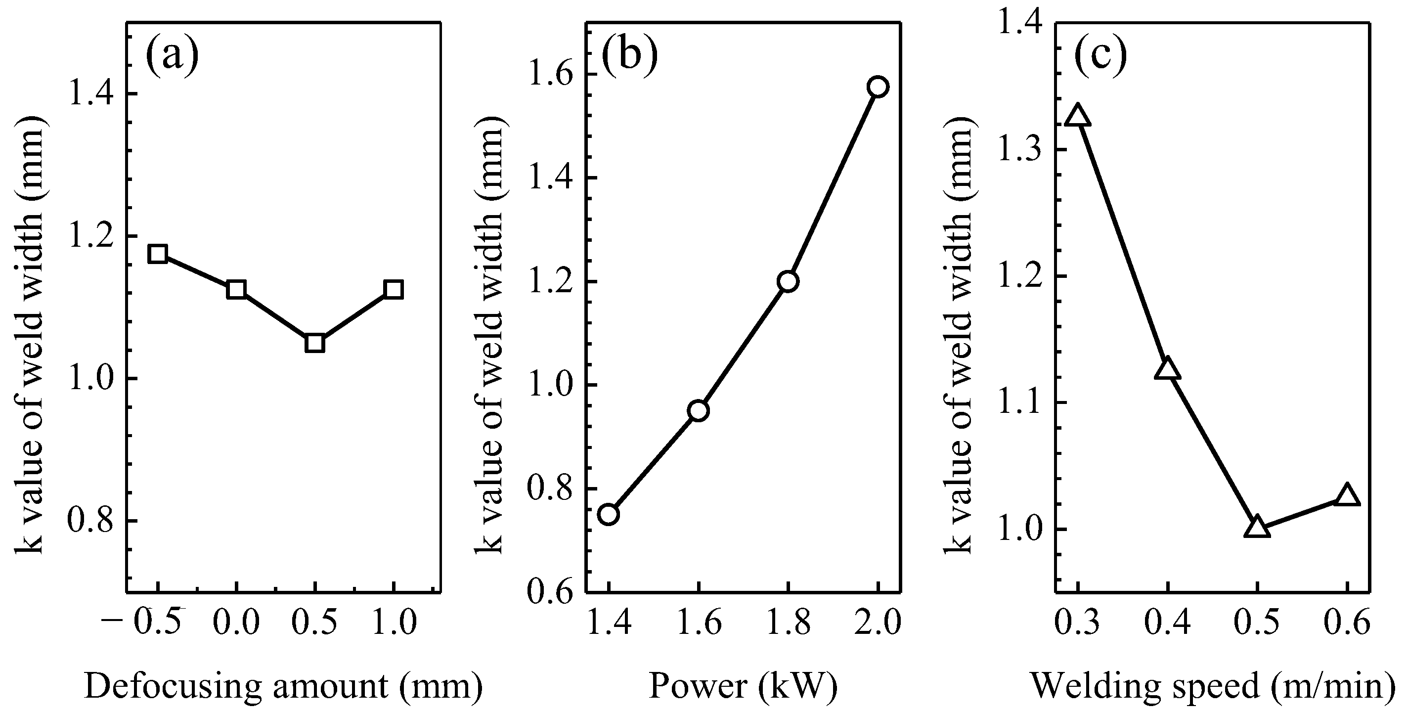 Metals 12 00841 g004
