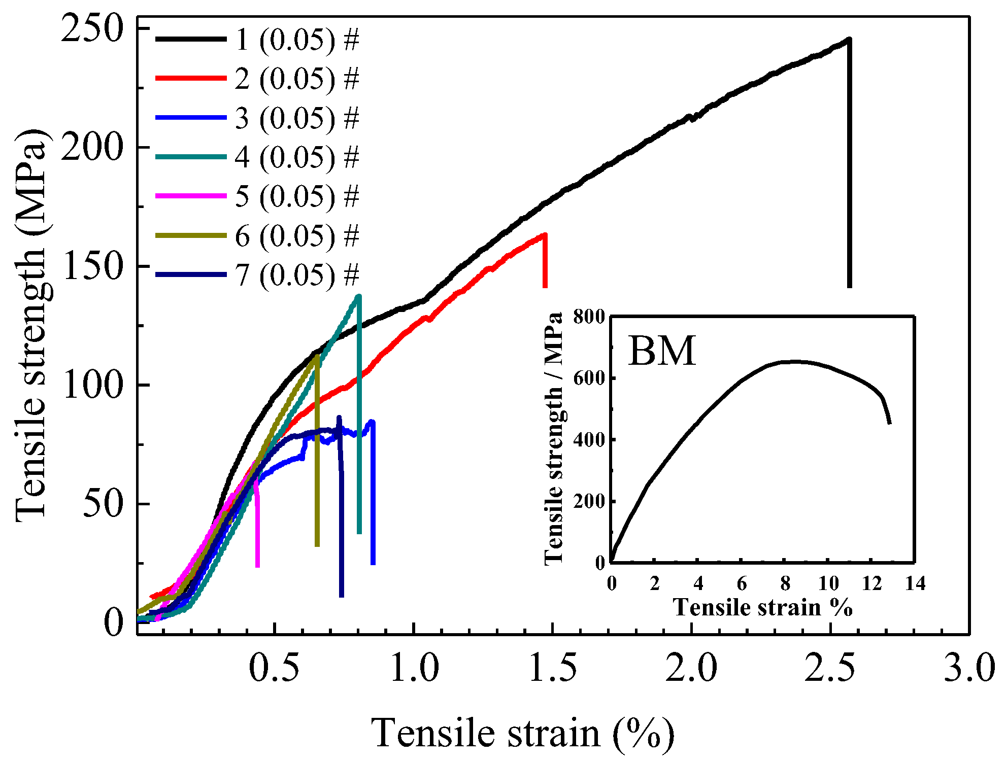 Metals 12 00841 g007