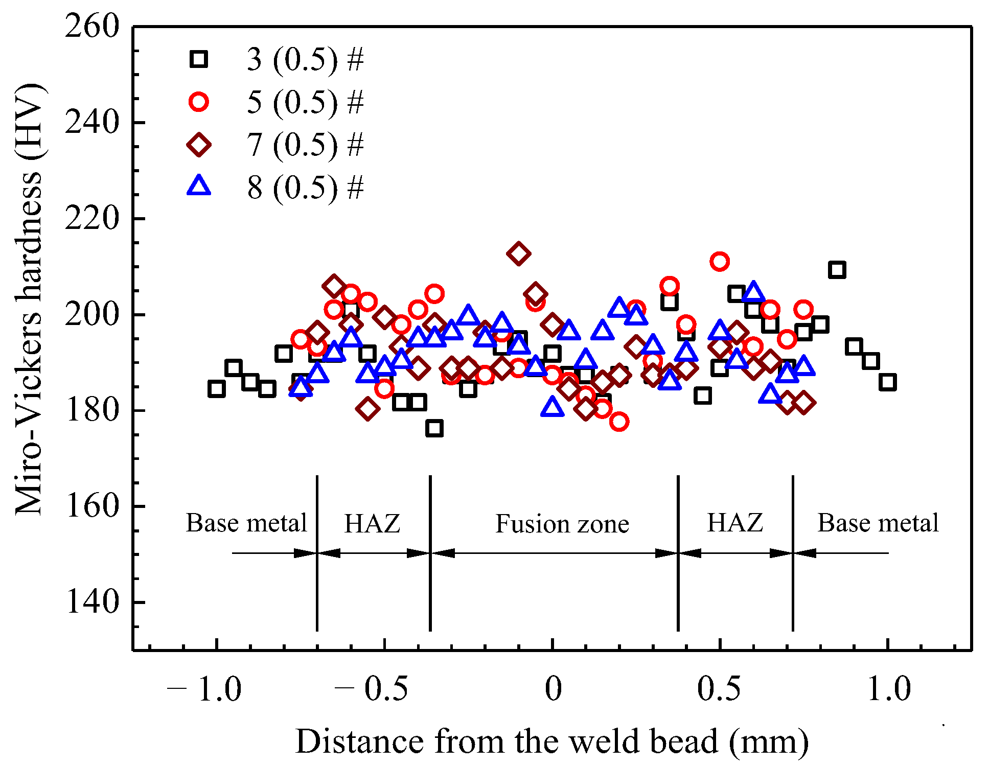 Metals 12 00841 g009