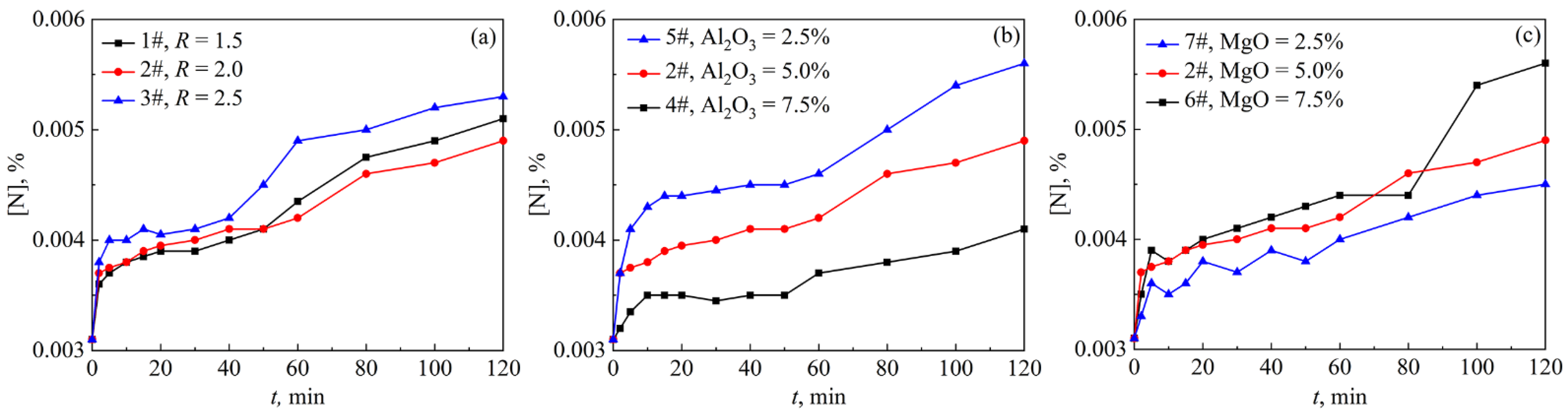 Metals 12 00846 g002