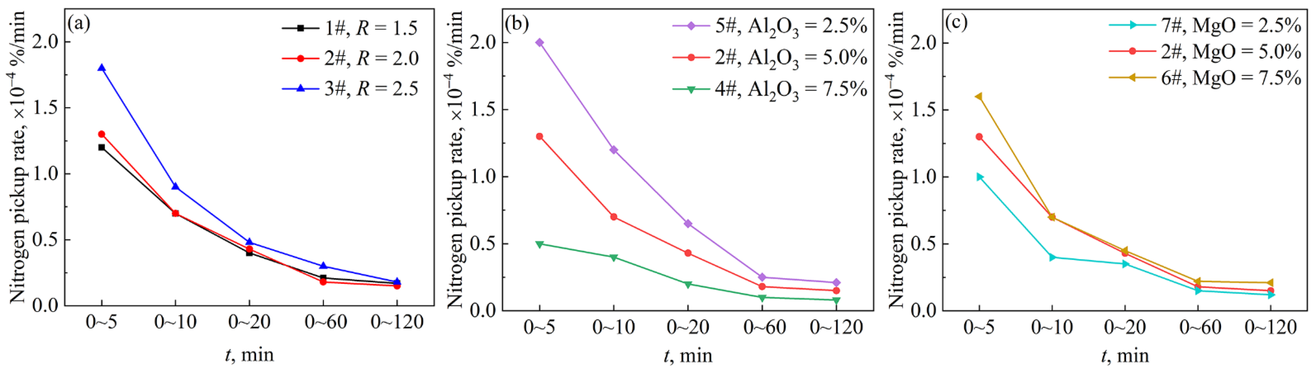 Metals 12 00846 g003