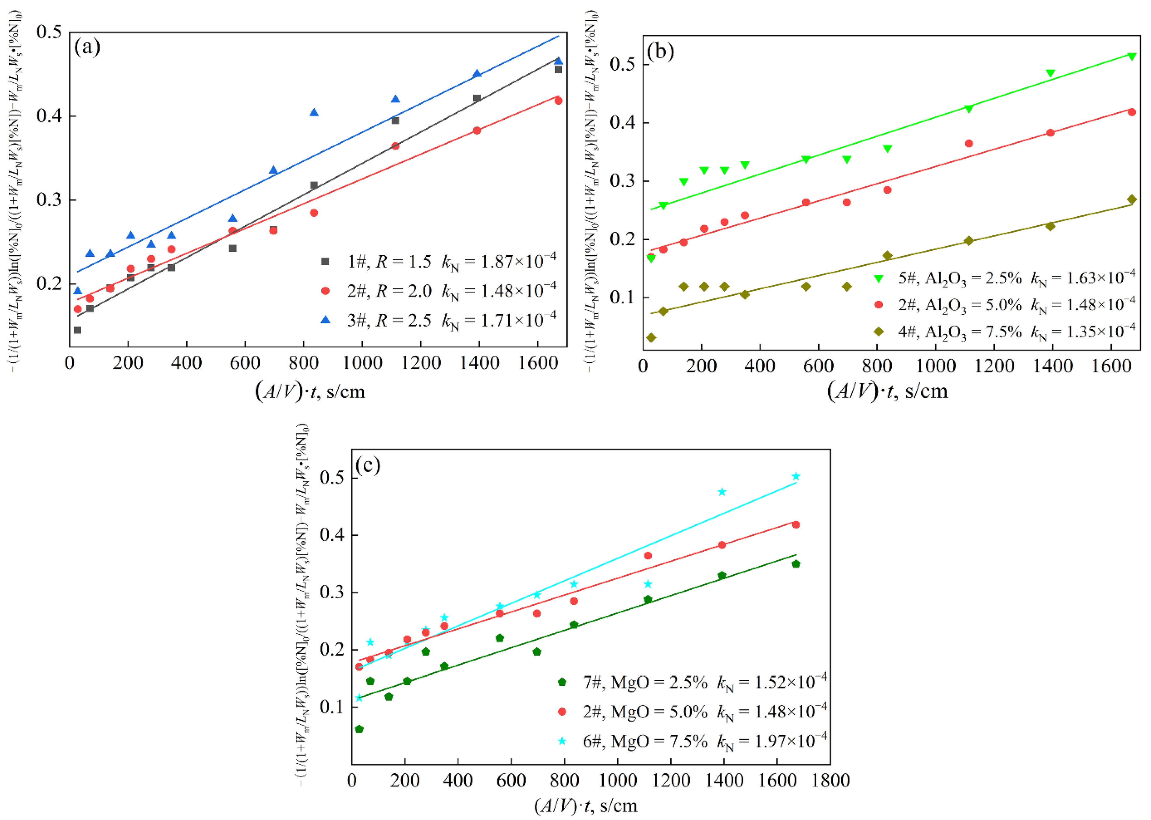 Metals 12 00846 g009