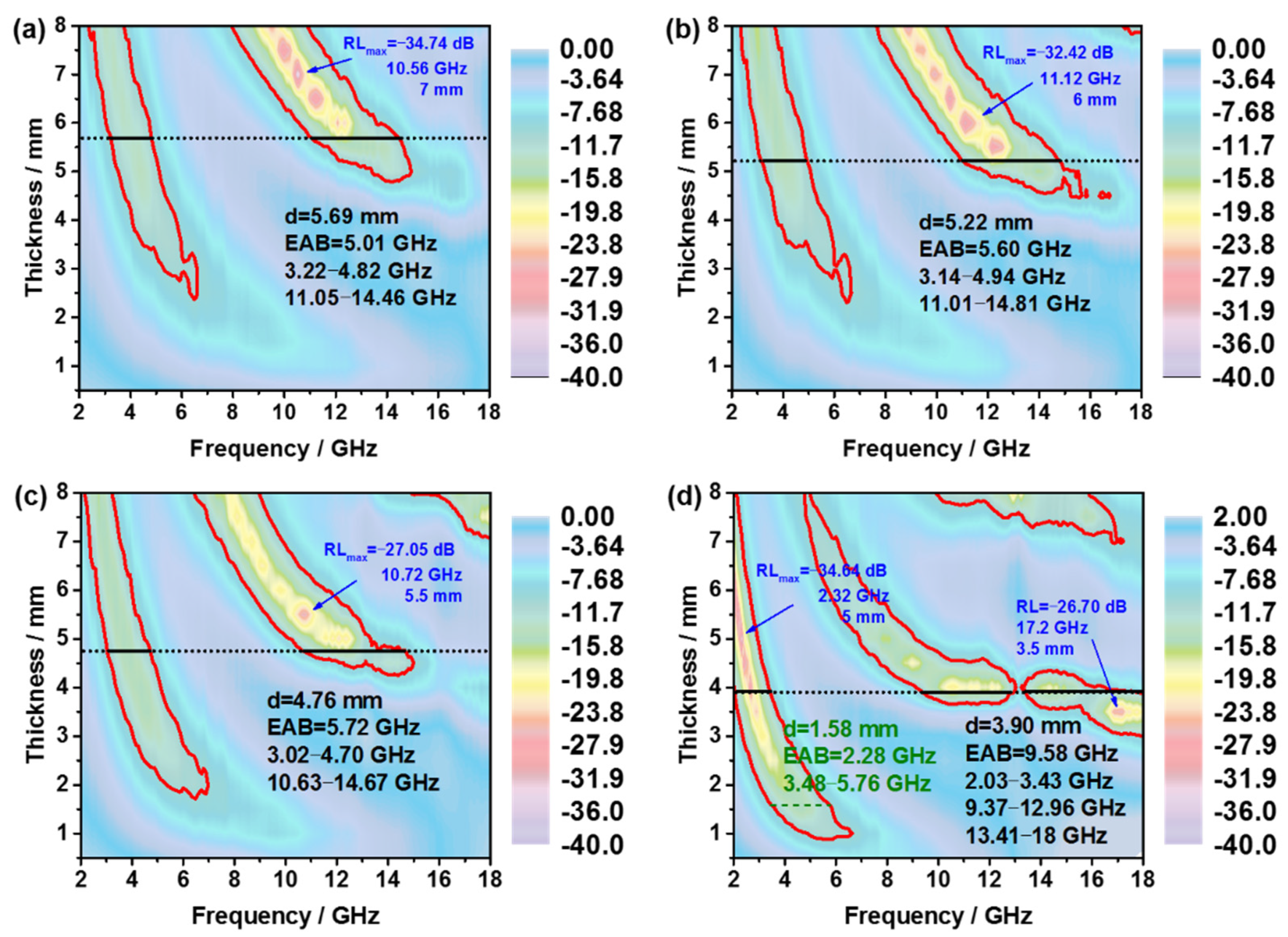 Metals 12 00848 g005