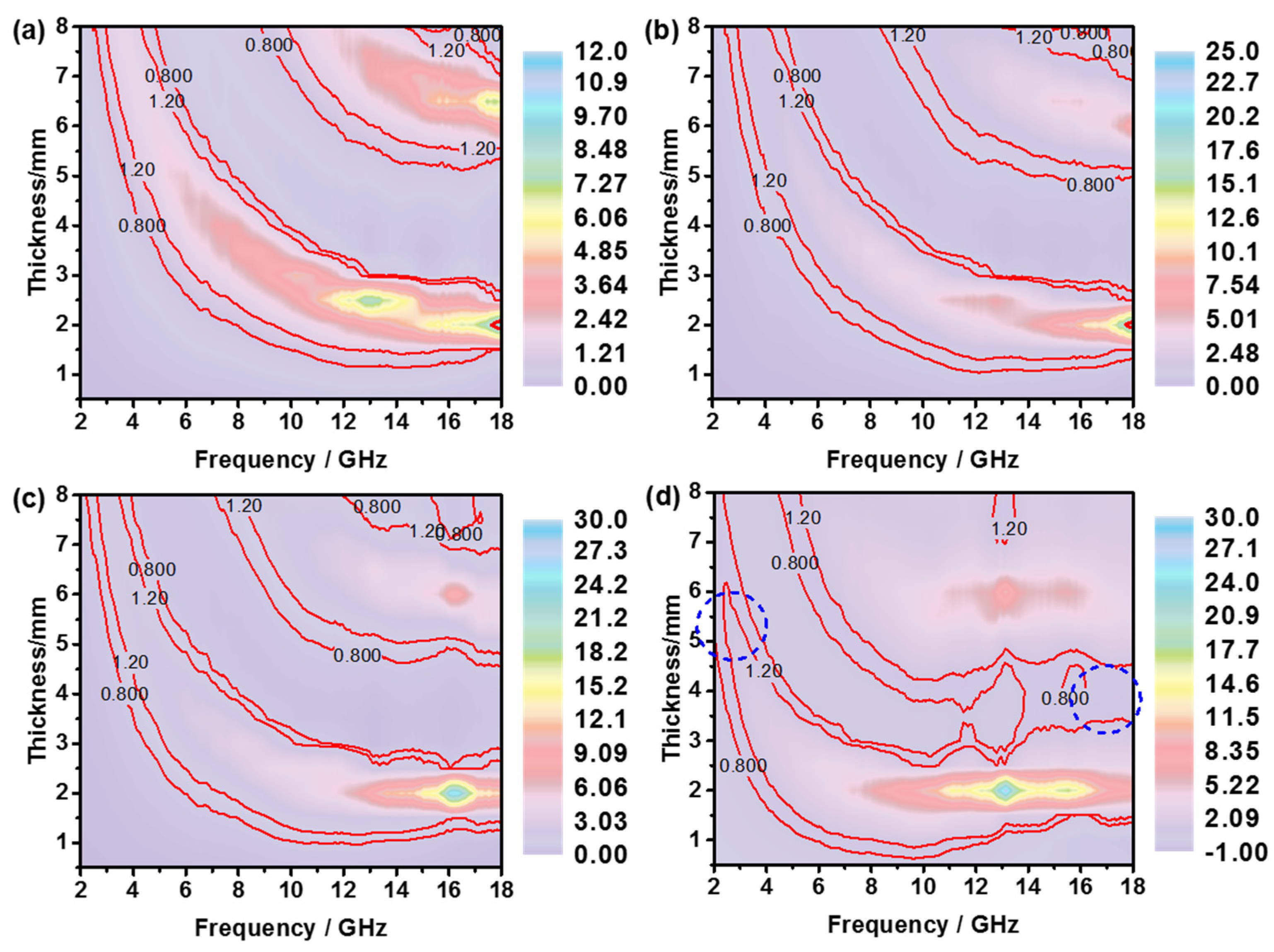 Metals 12 00848 g009