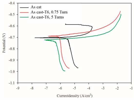 Metals 12 00853 g010